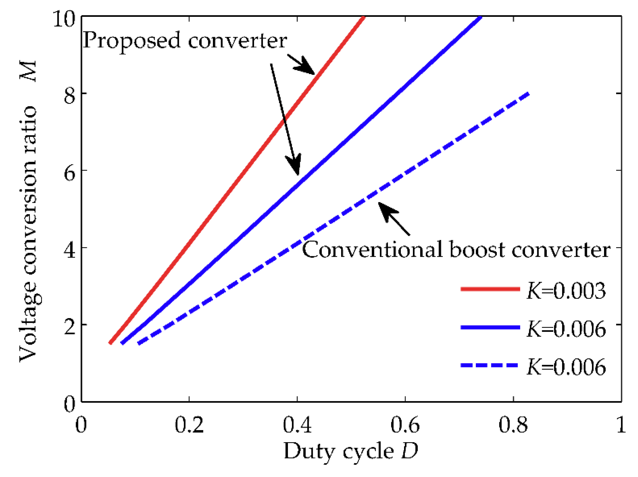 Energies 11 02640 g005