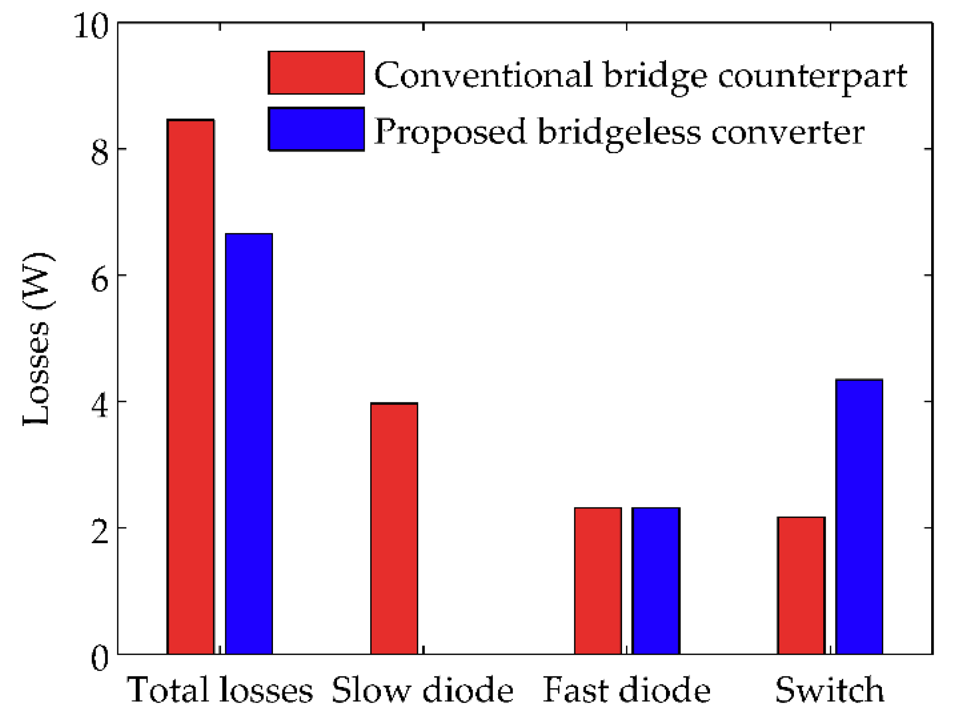 Energies 11 02640 g007