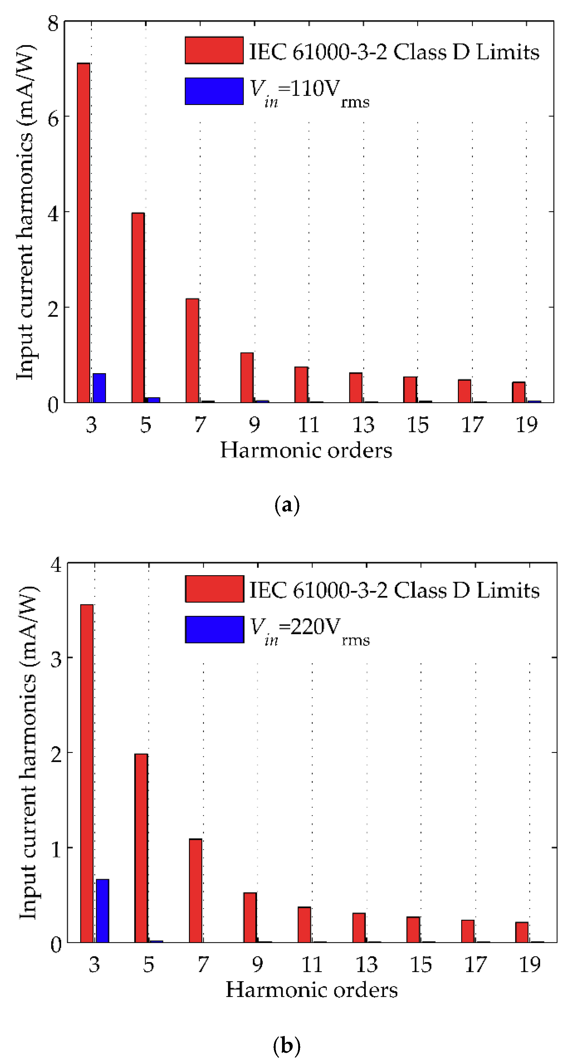Energies 11 02640 g013