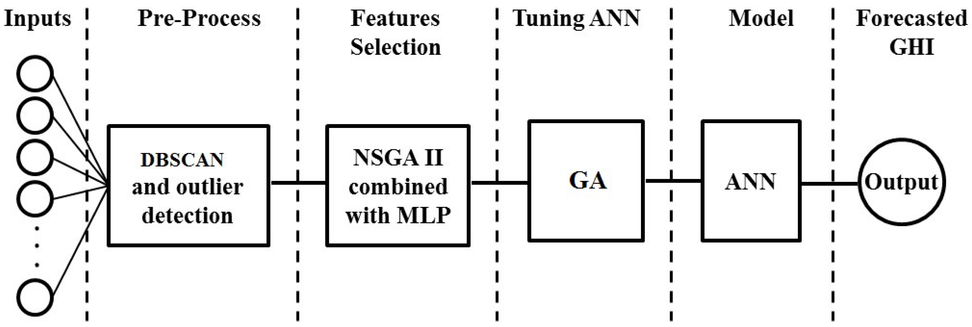 Energies 11 02641 g003