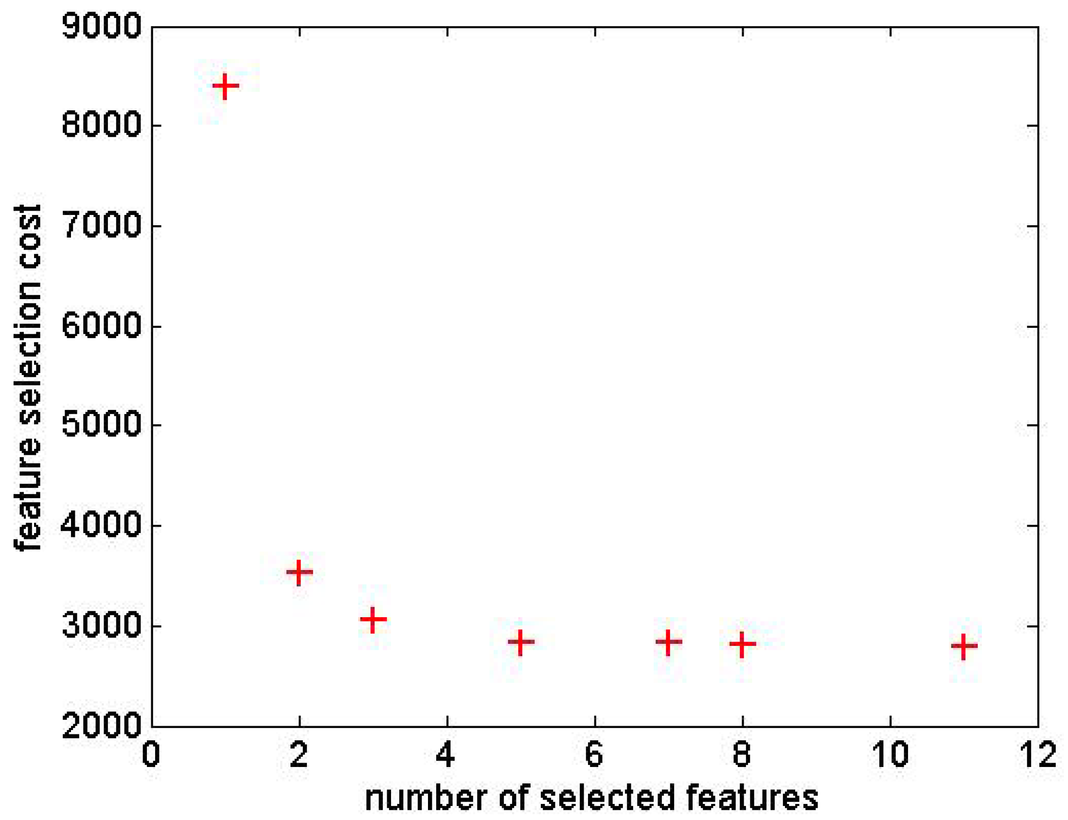 Energies 11 02641 g007