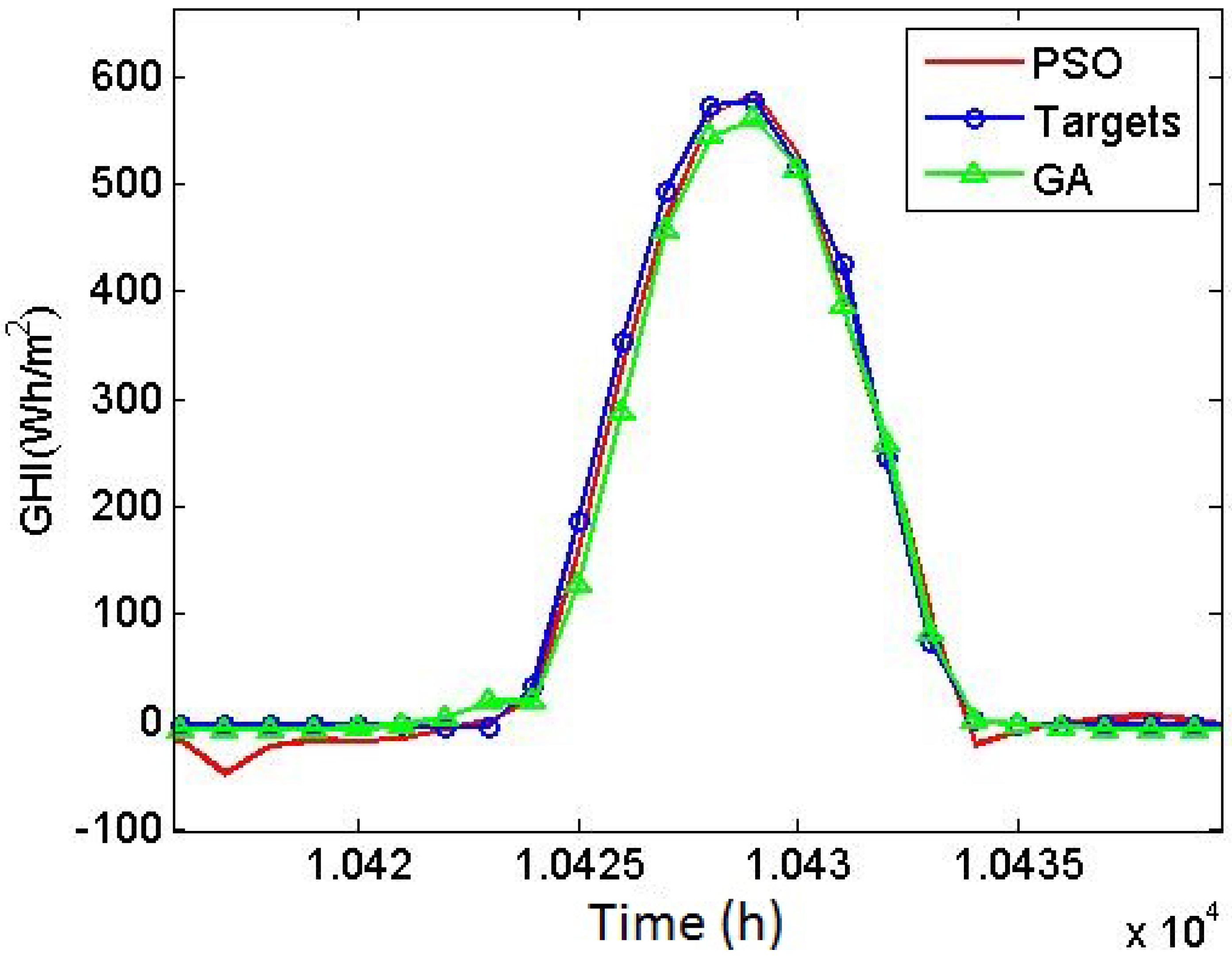 Energies 11 02641 g009