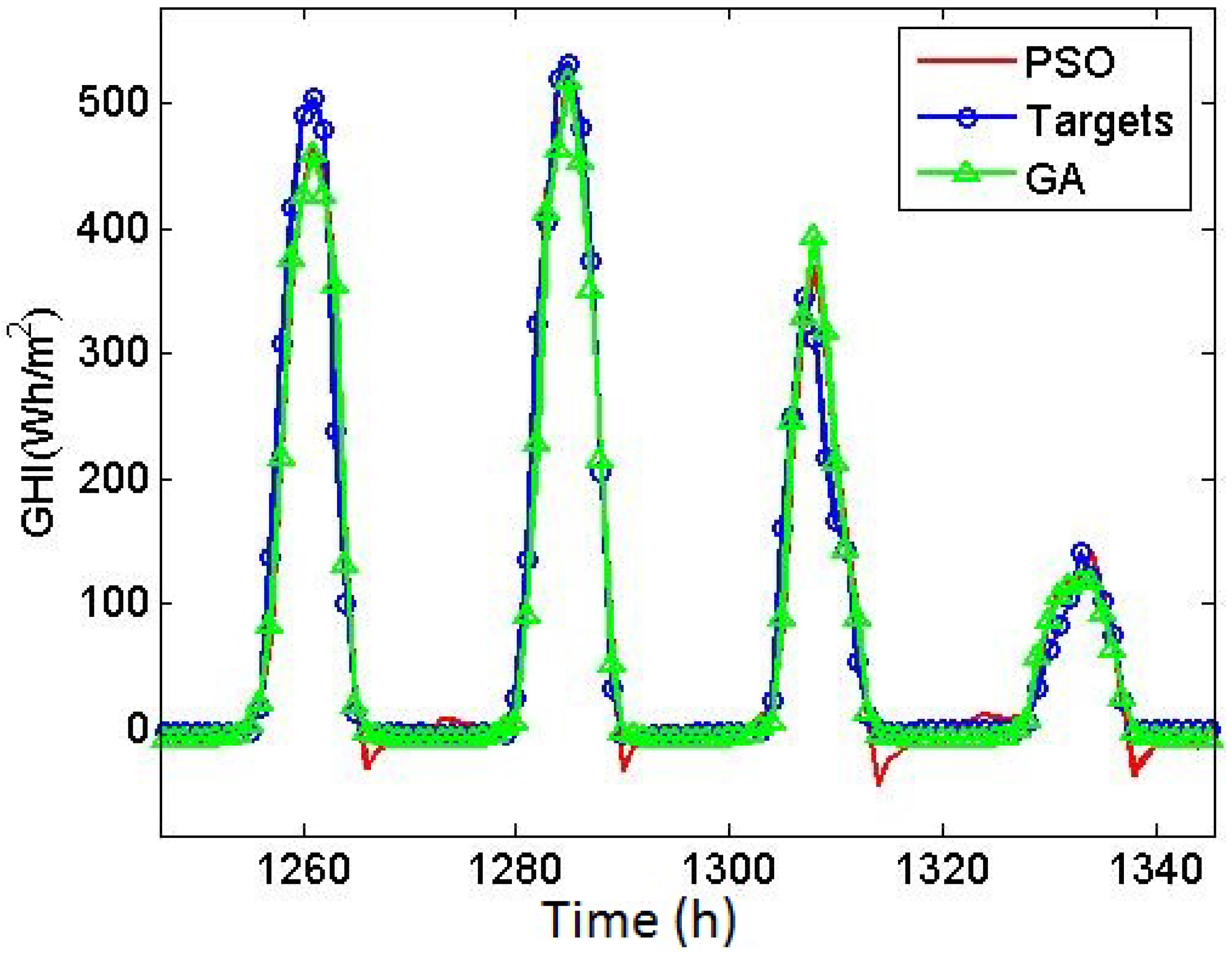 Energies 11 02641 g010