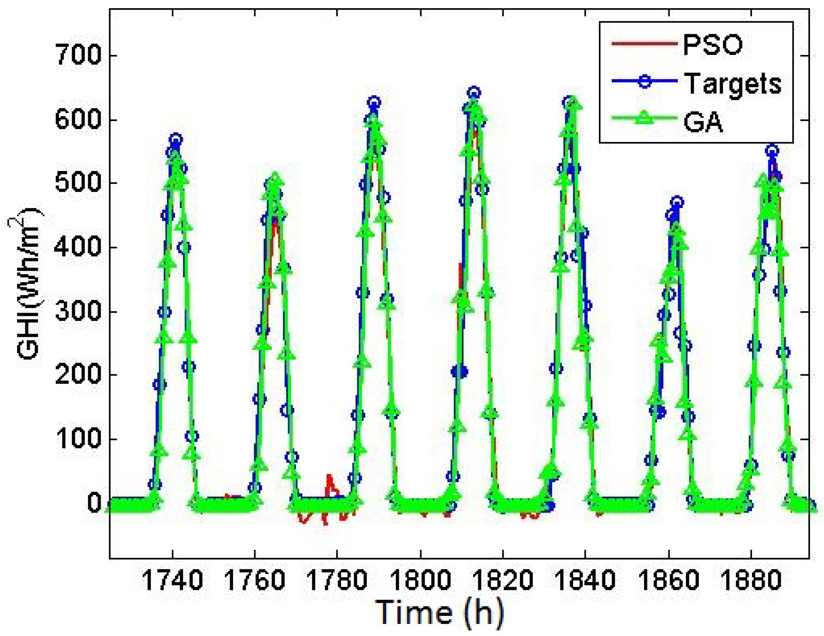Energies 11 02641 g011