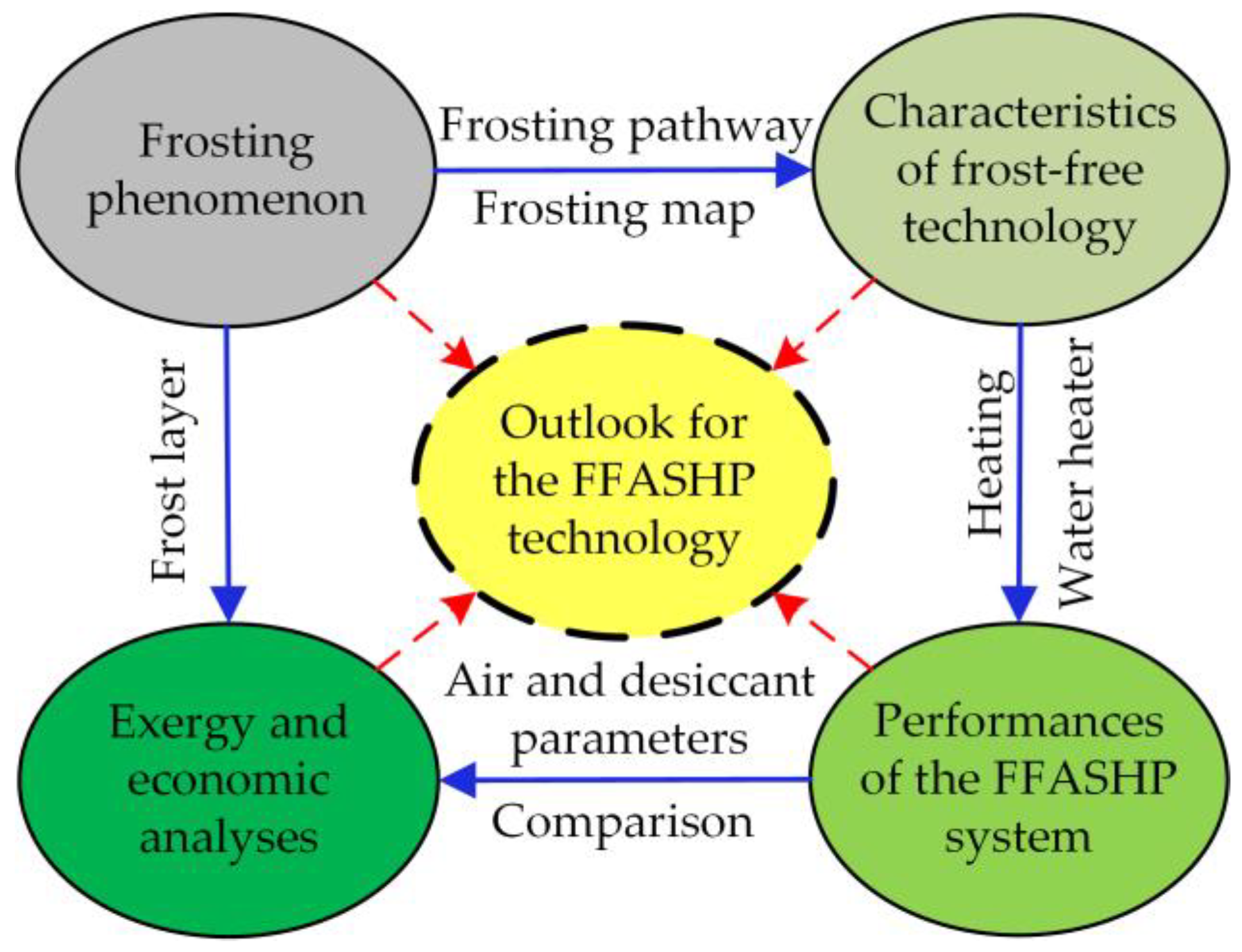 Energies 11 02642 g001