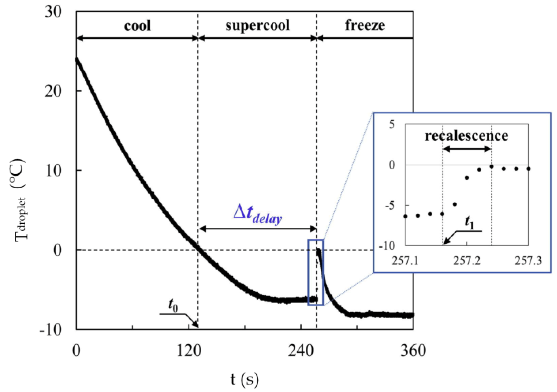 Energies 11 02642 g003