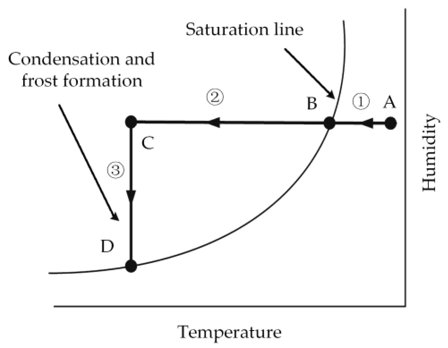 Energies 11 02642 g004