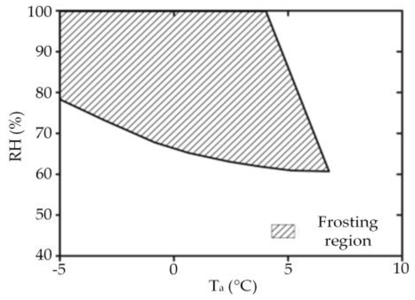 Energies 11 02642 g005