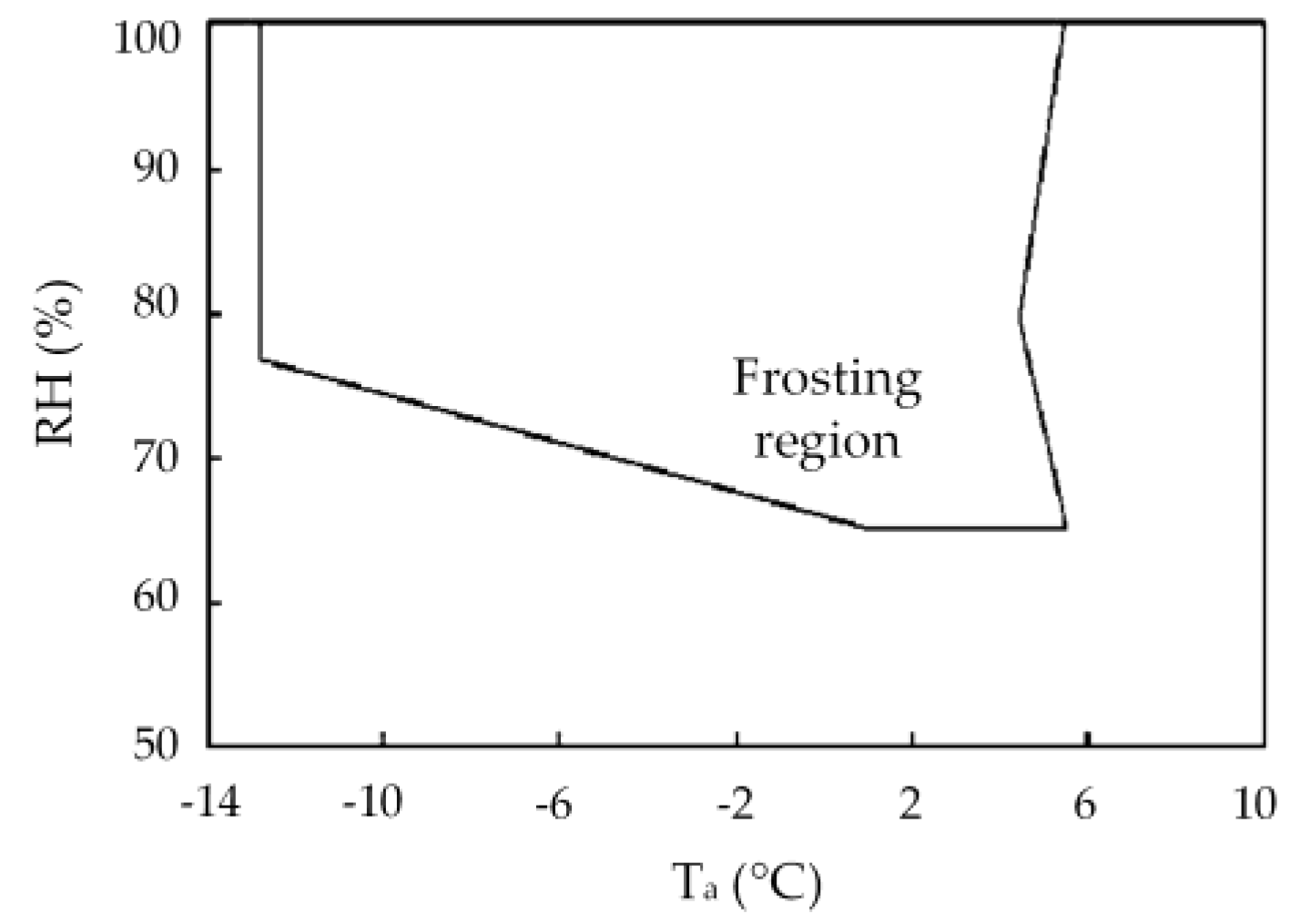 Energies 11 02642 g006