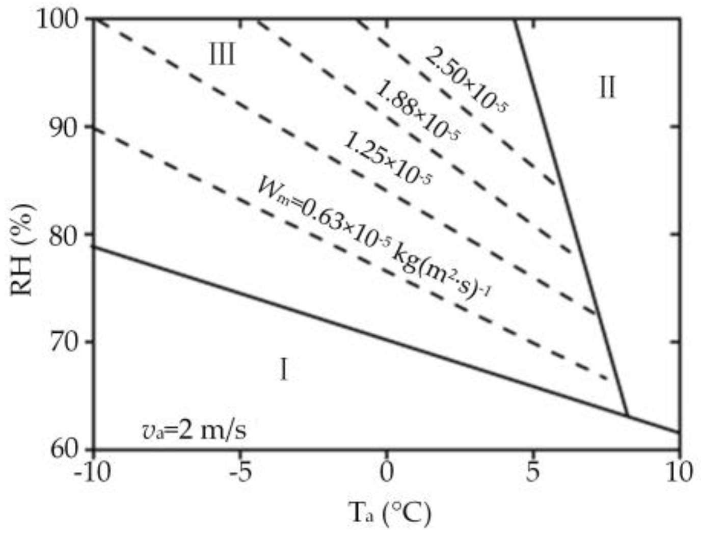 Energies 11 02642 g007