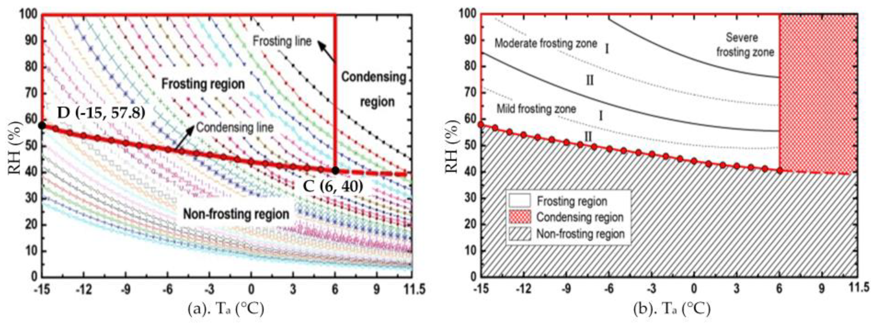 Energies 11 02642 g008