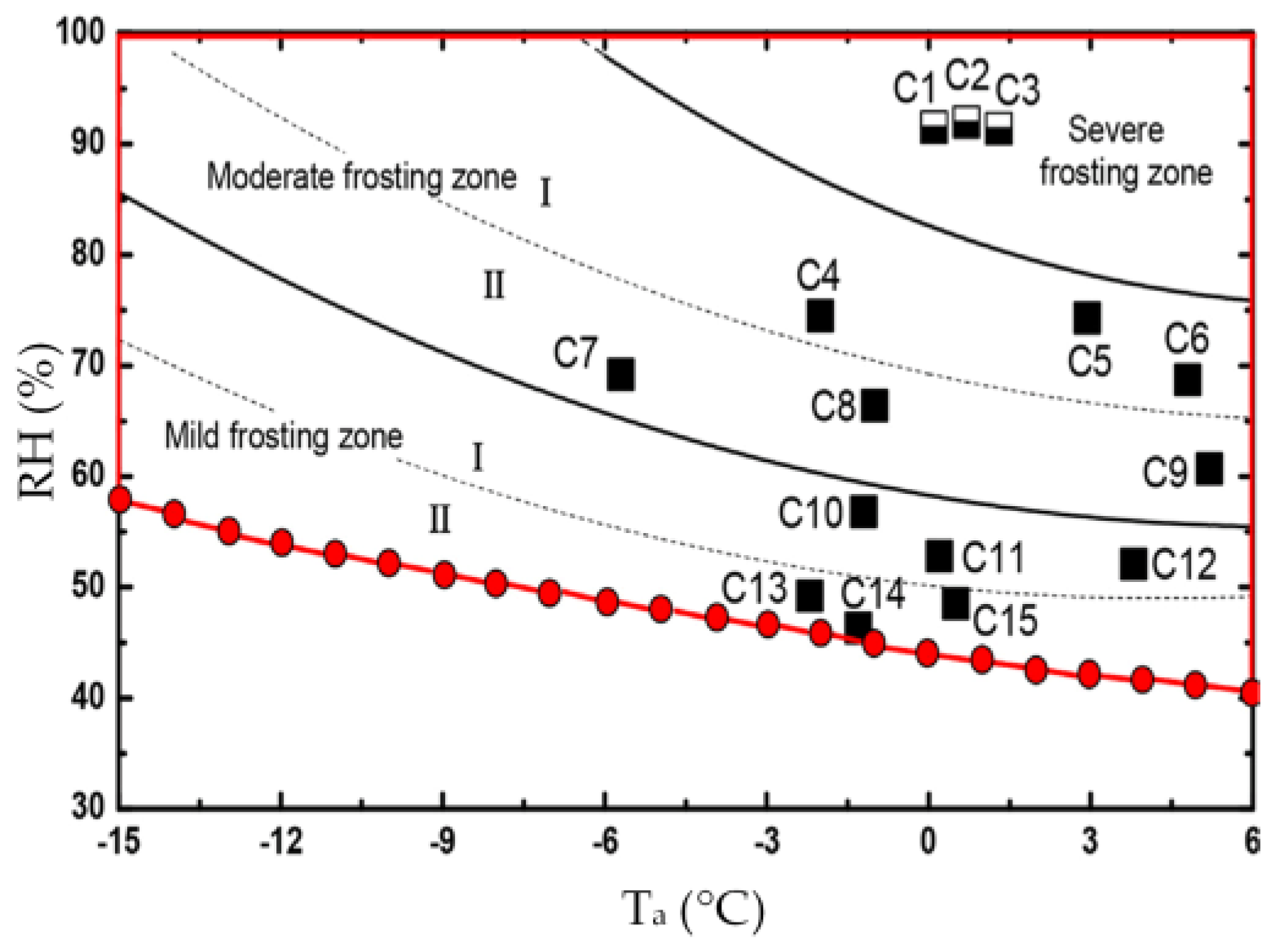 Energies 11 02642 g009