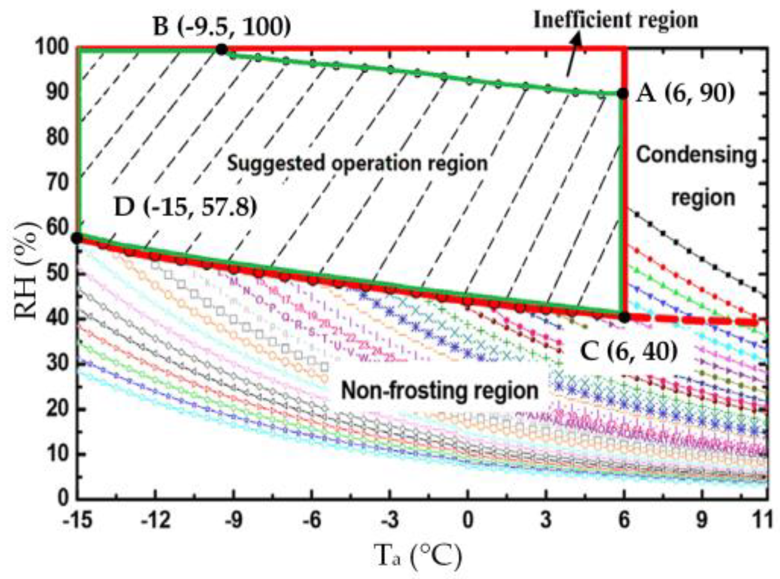 Energies 11 02642 g011
