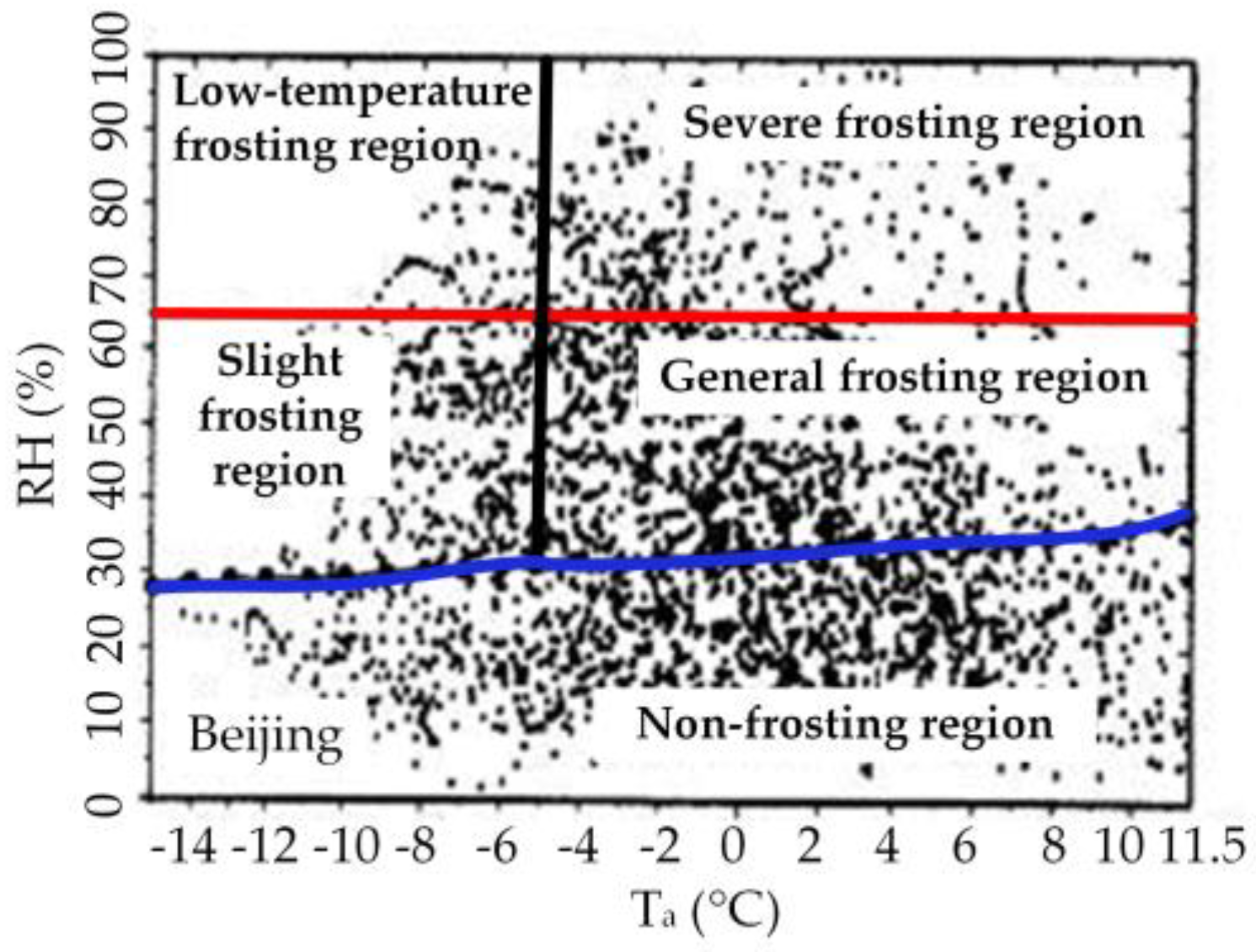 Energies 11 02642 g012