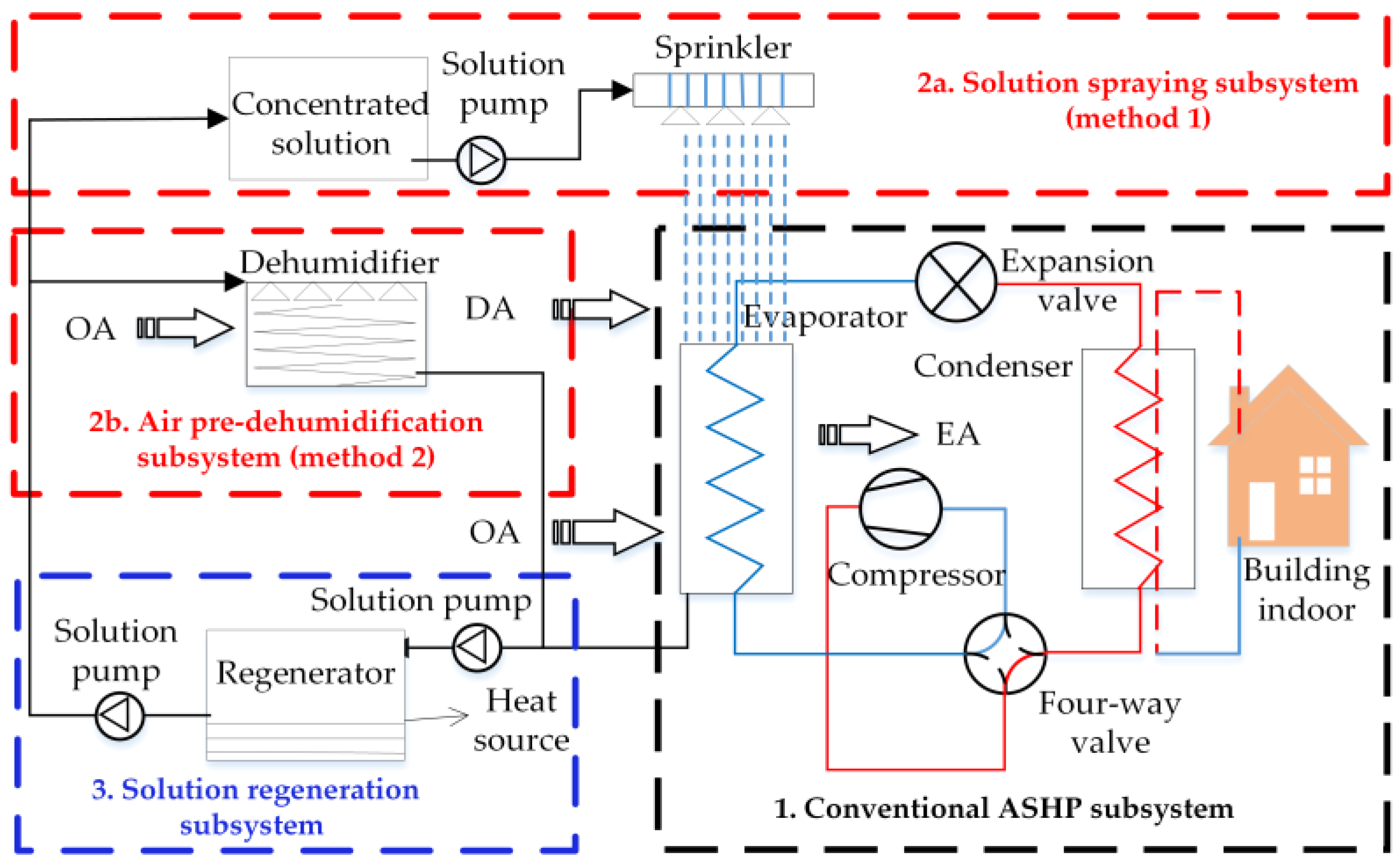 Energies 11 02642 g013