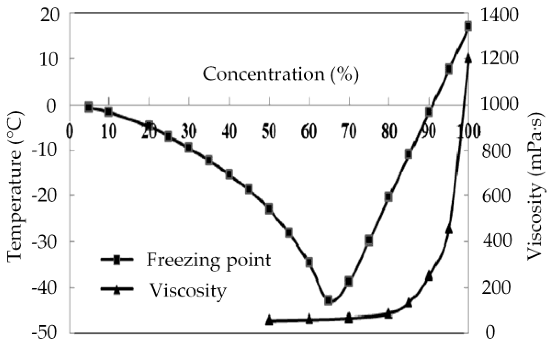 Energies 11 02642 g015