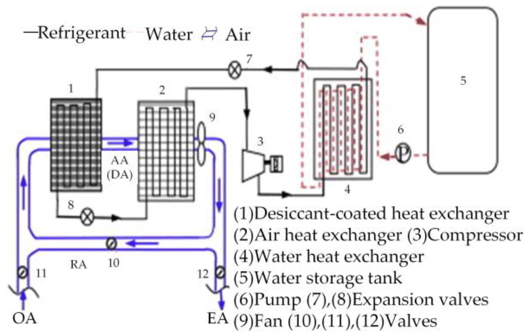 Energies 11 02642 g016