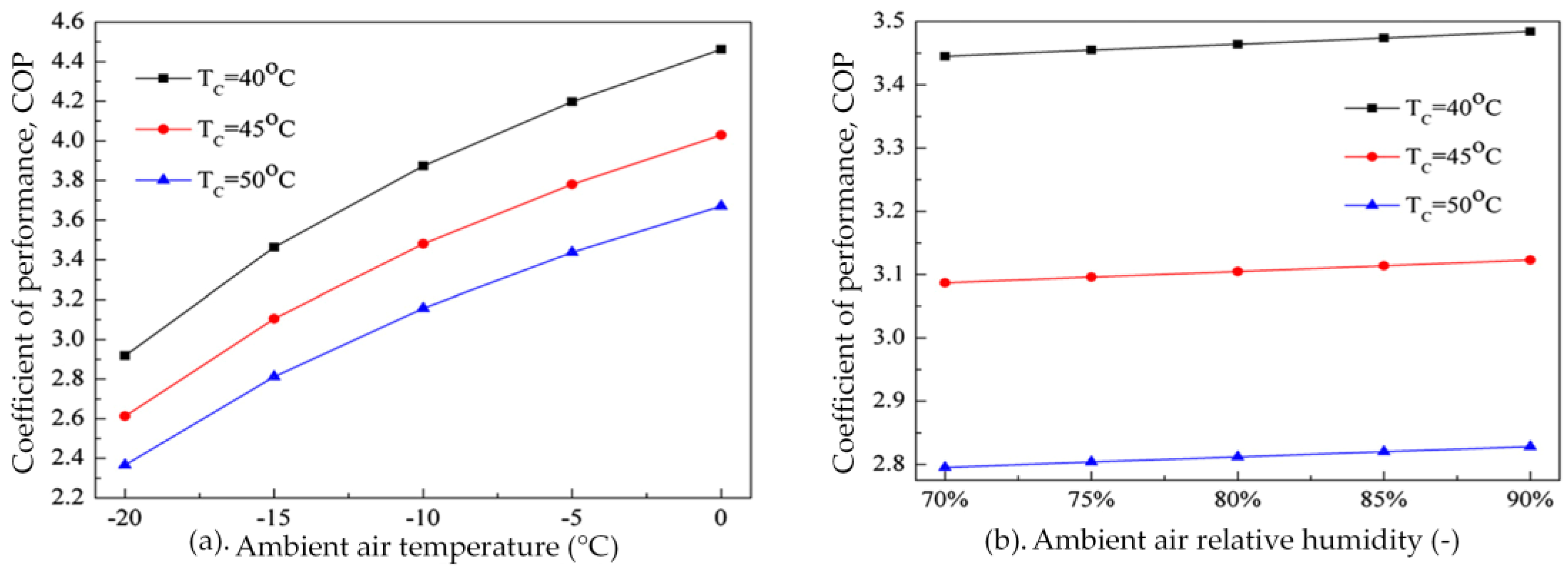 Energies 11 02642 g019