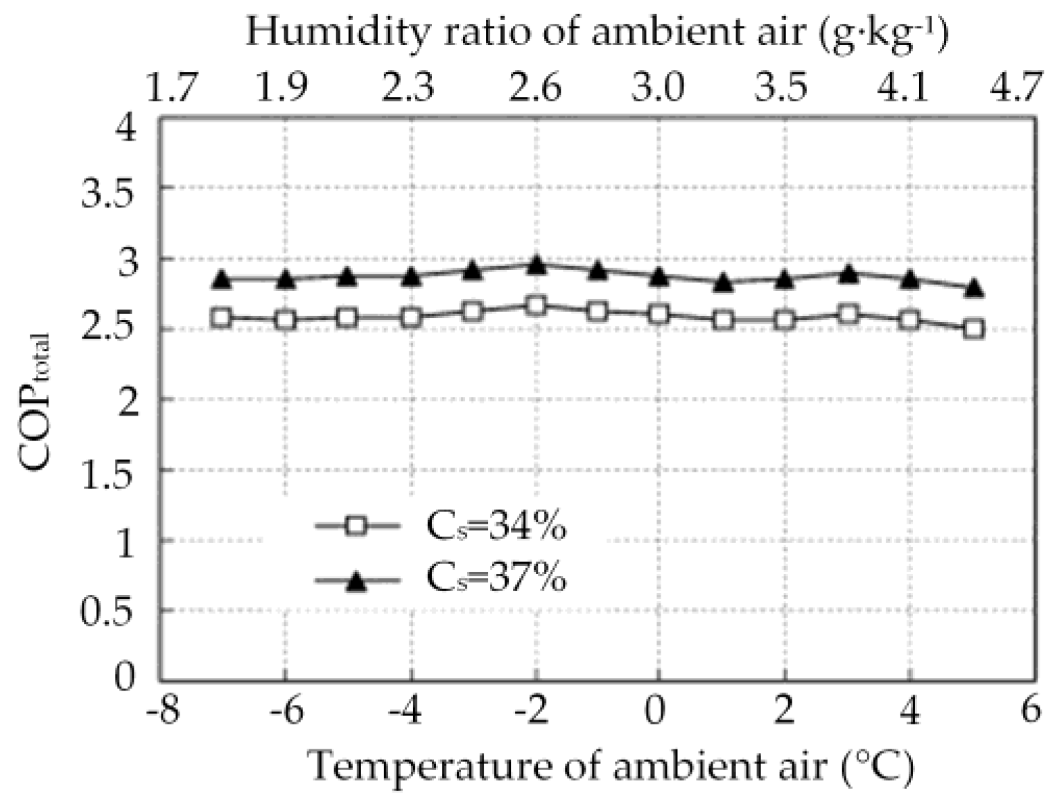 Energies 11 02642 g020