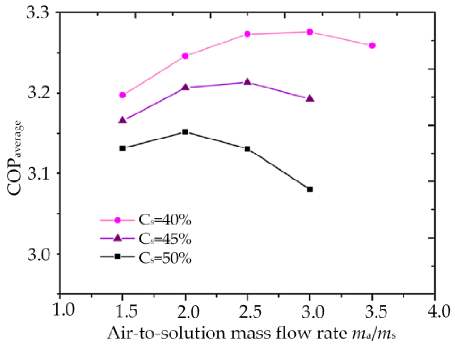 Energies 11 02642 g021