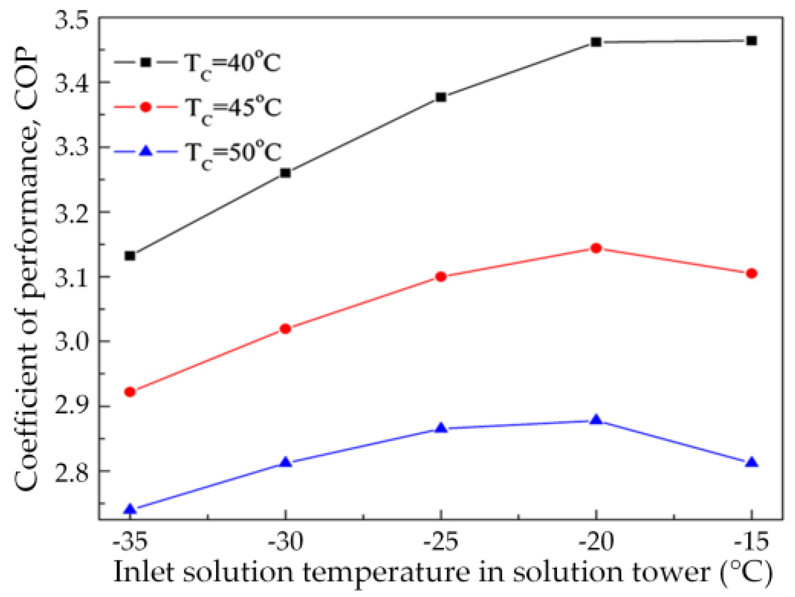 Energies 11 02642 g022