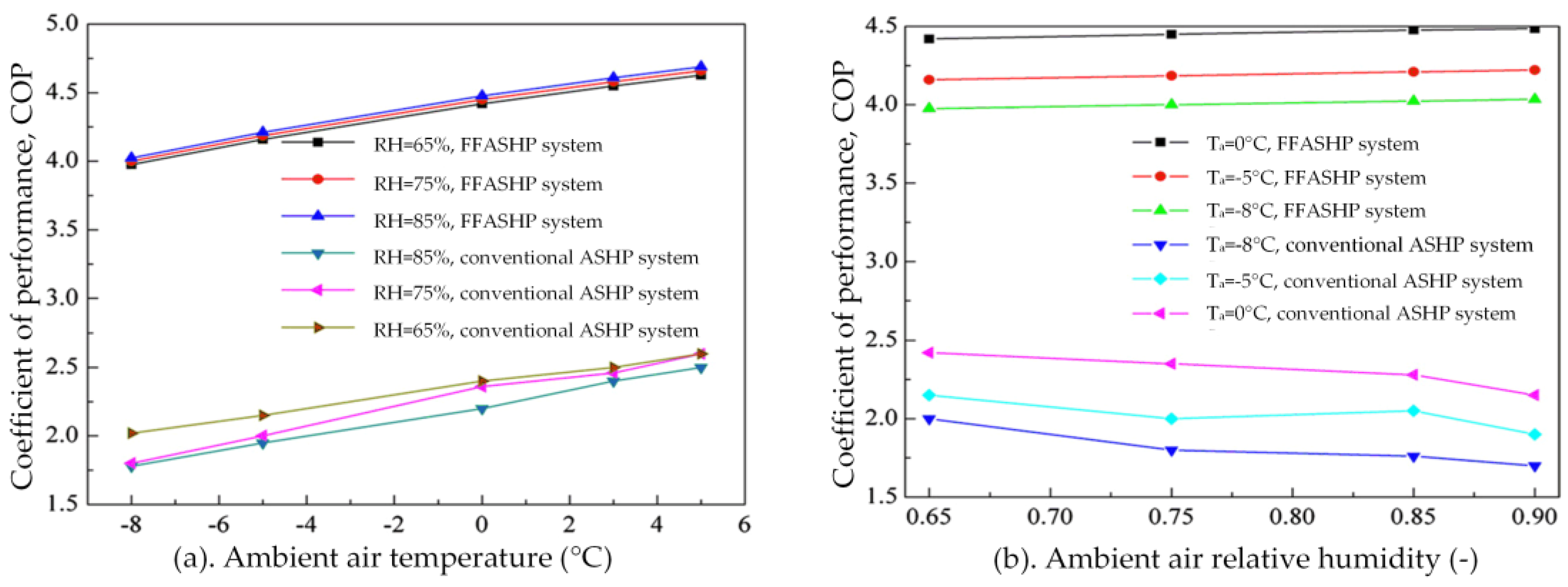 Energies 11 02642 g024