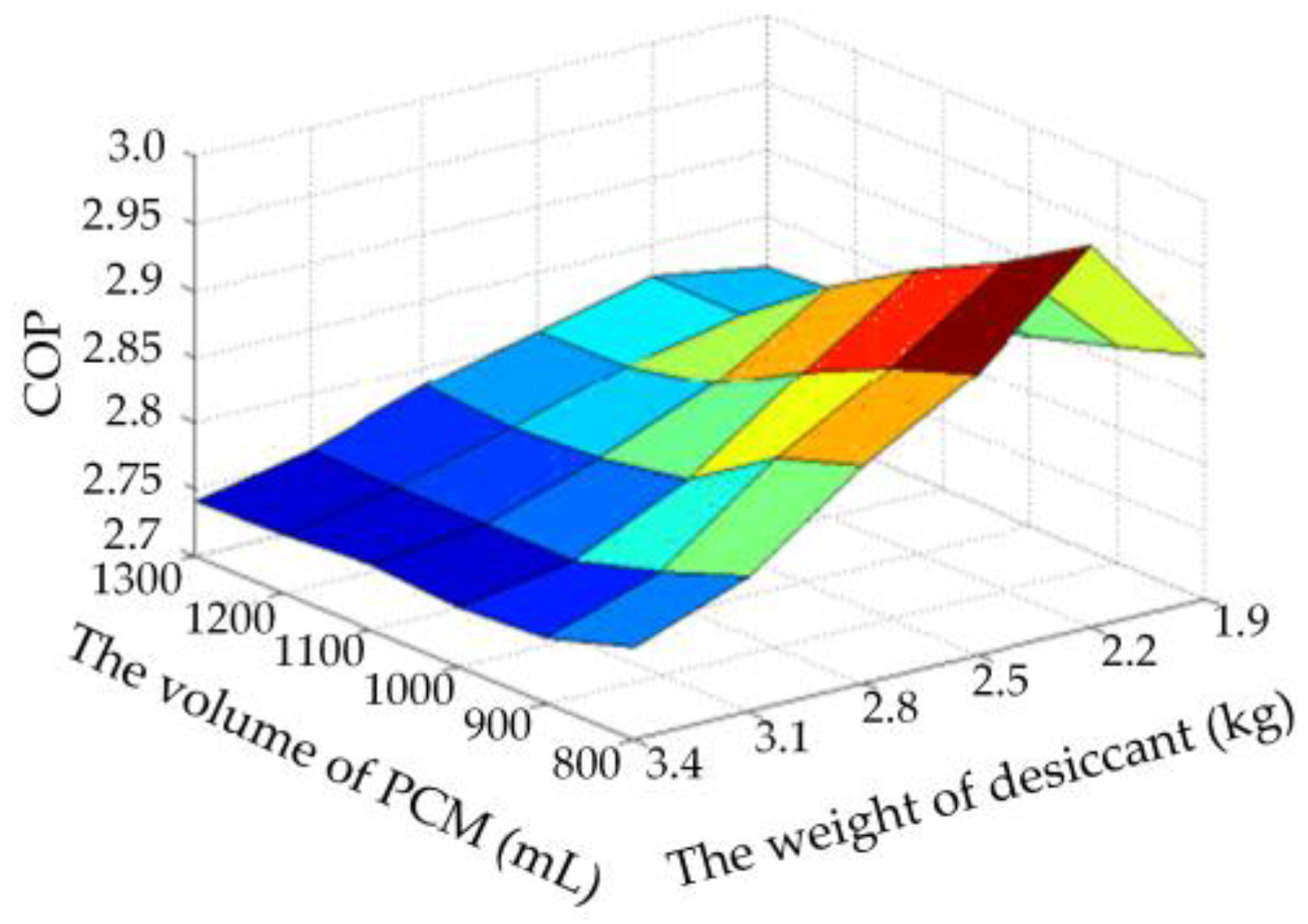 Energies 11 02642 g025