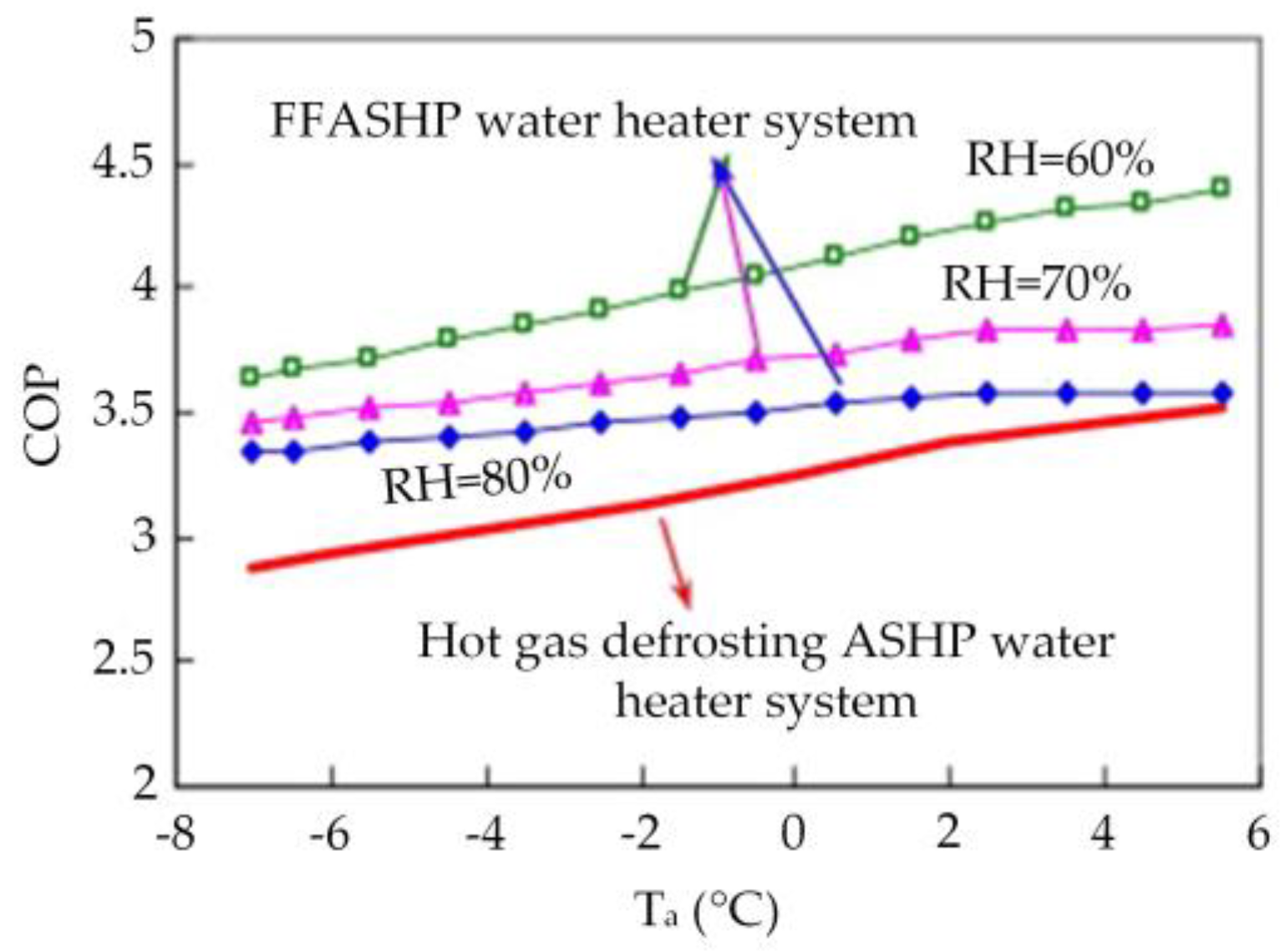Energies 11 02642 g027
