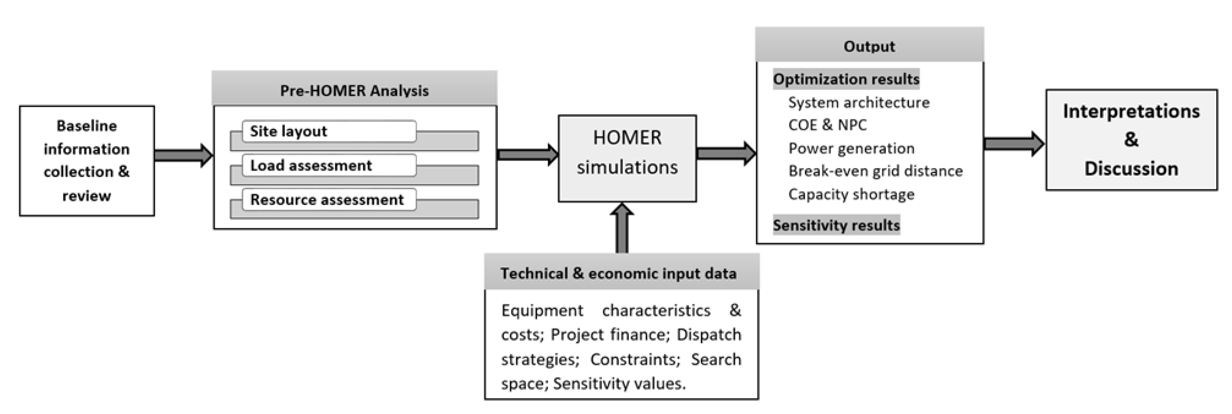 Energies 11 02644 g002