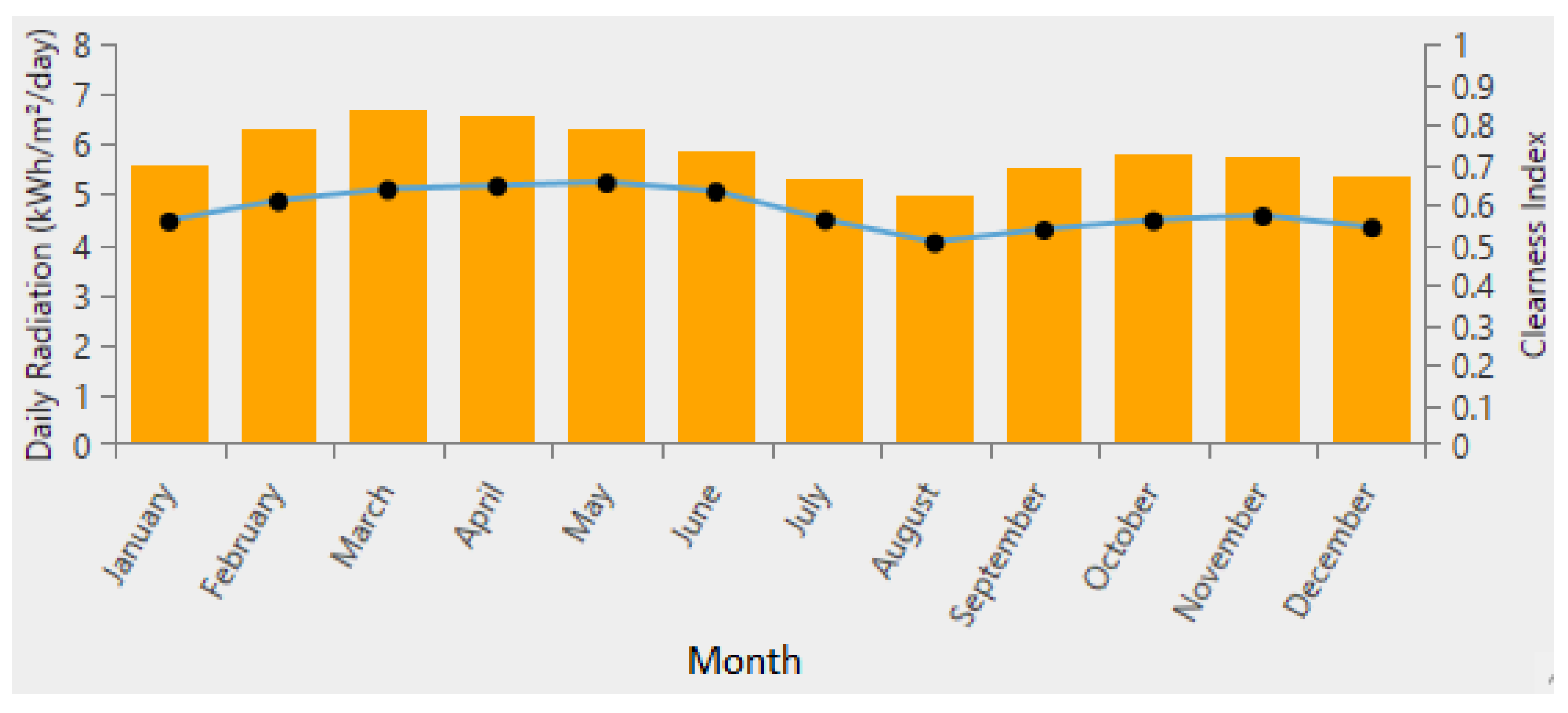 Energies 11 02644 g007