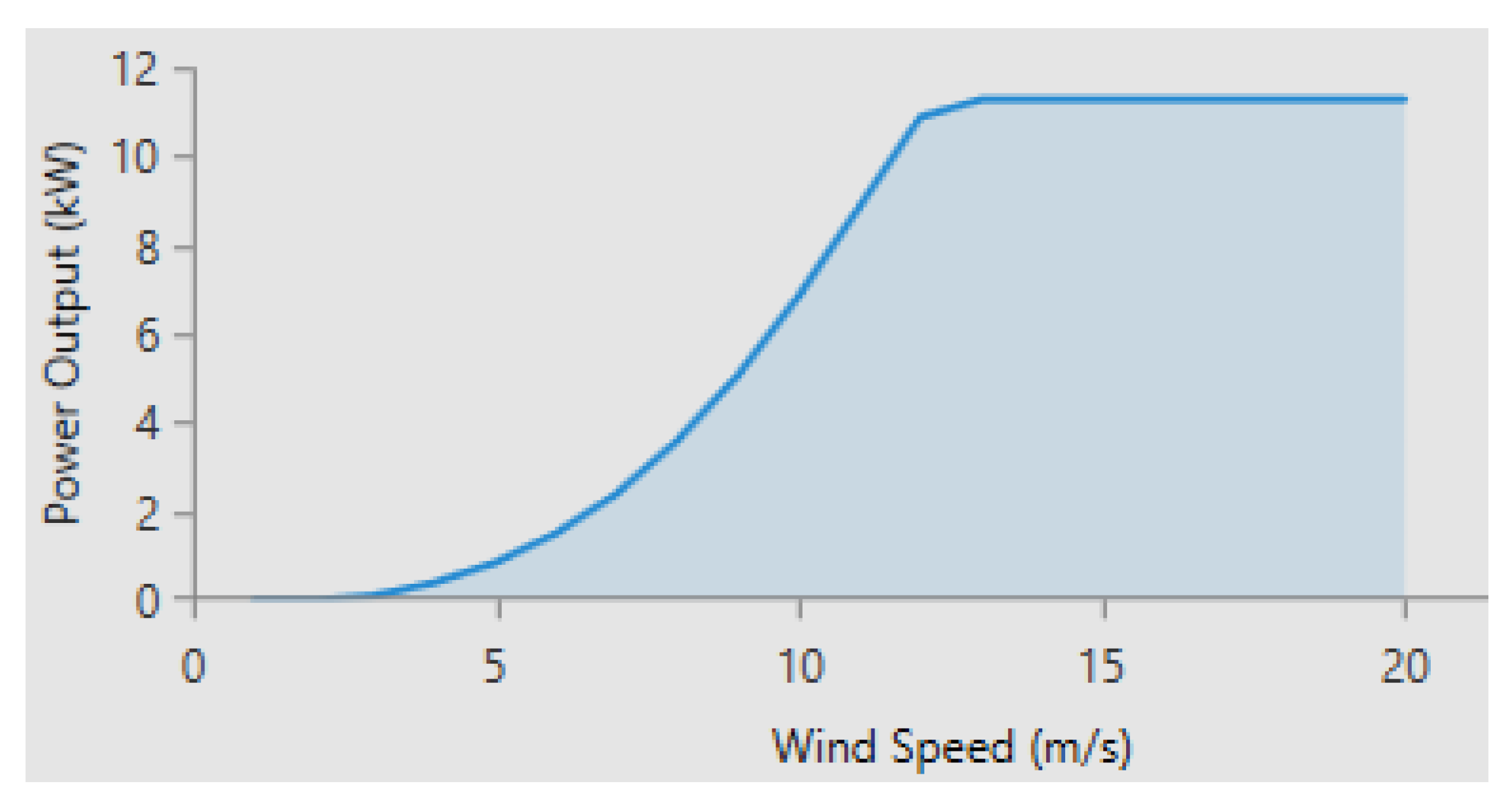 Energies 11 02644 g009