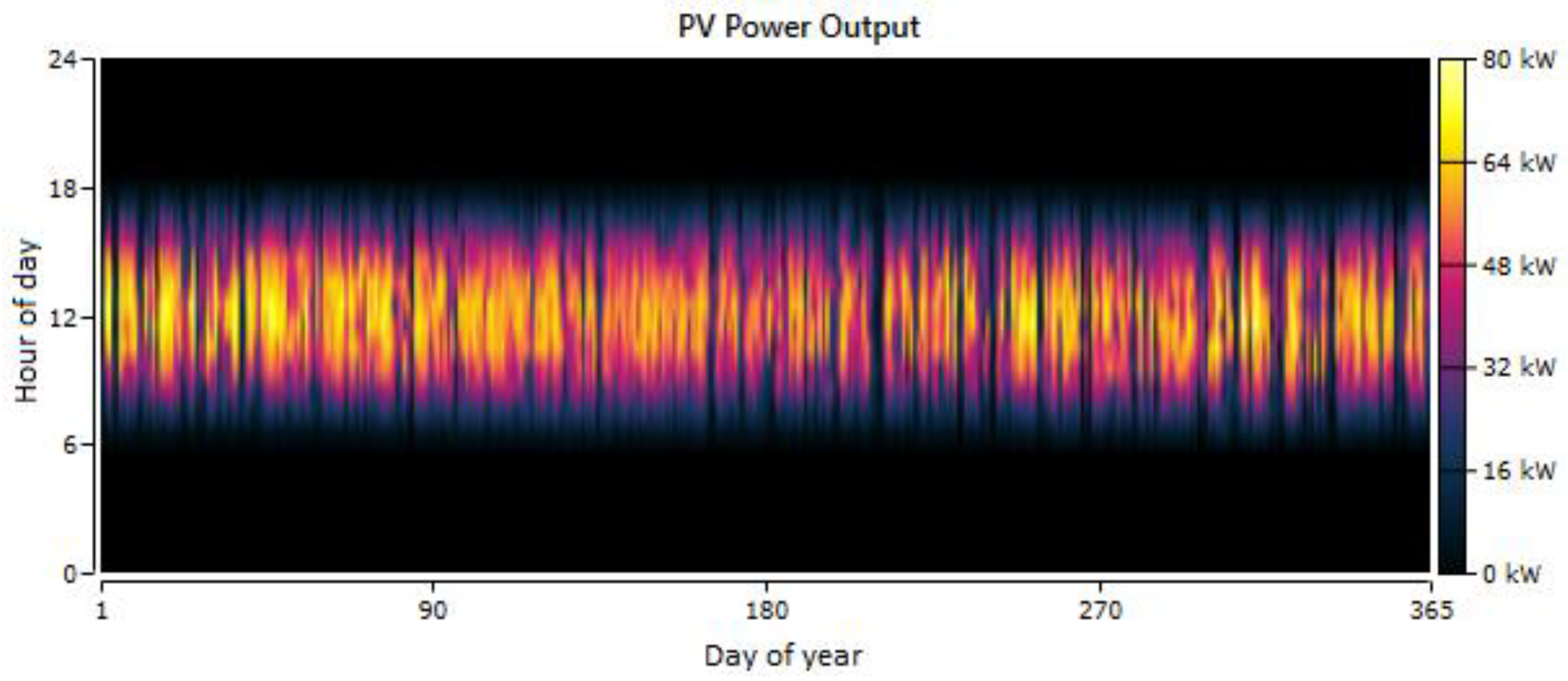 Energies 11 02644 g013