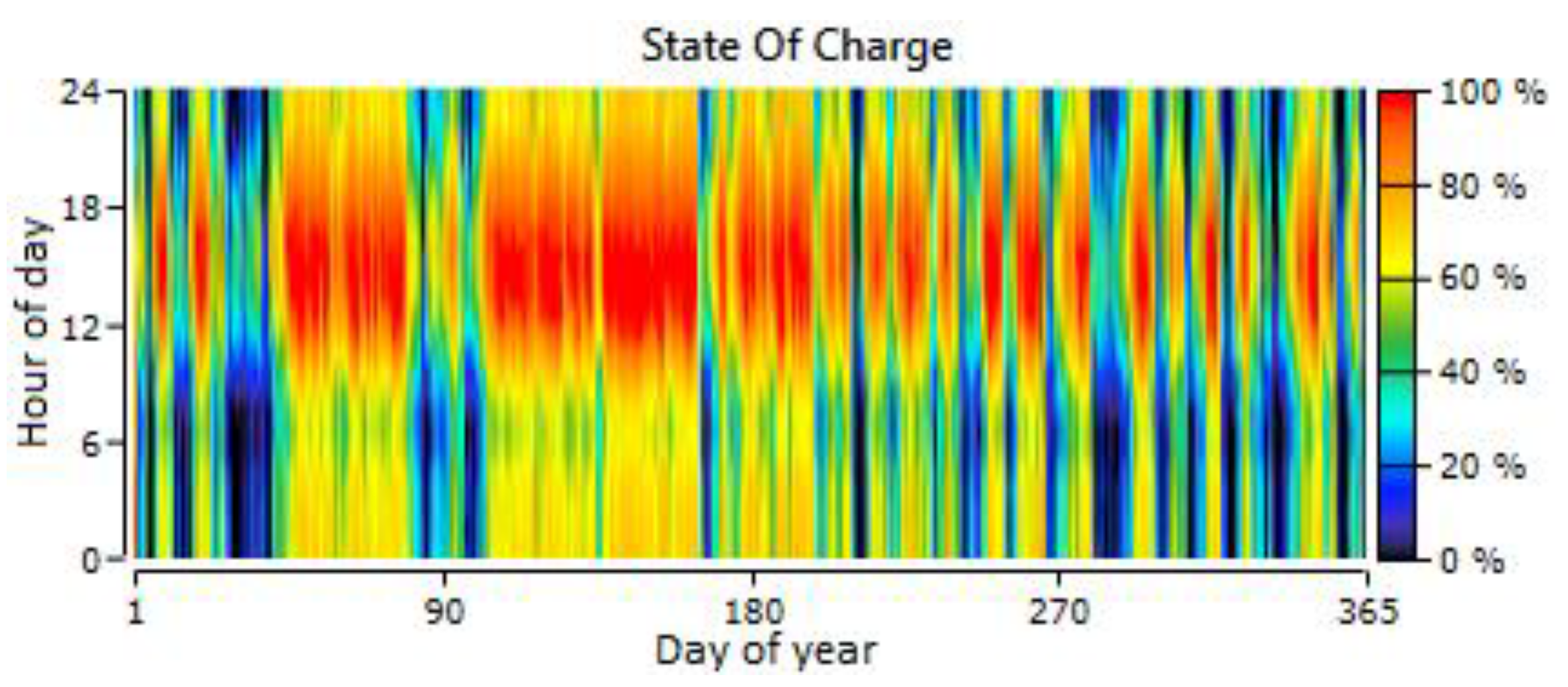 Energies 11 02644 g015