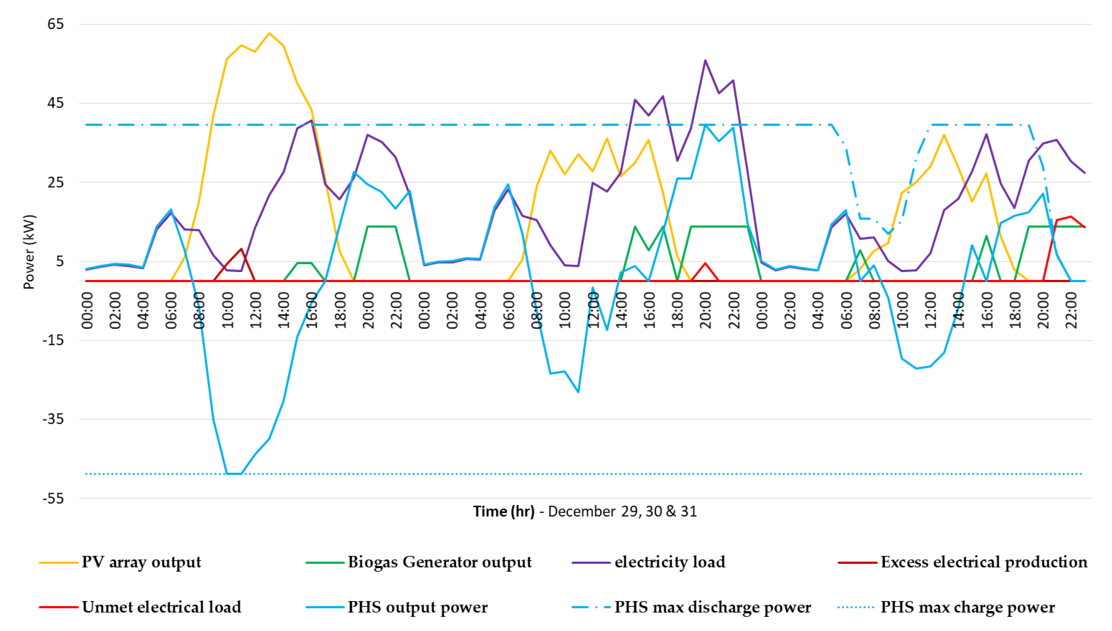 Energies 11 02644 g016
