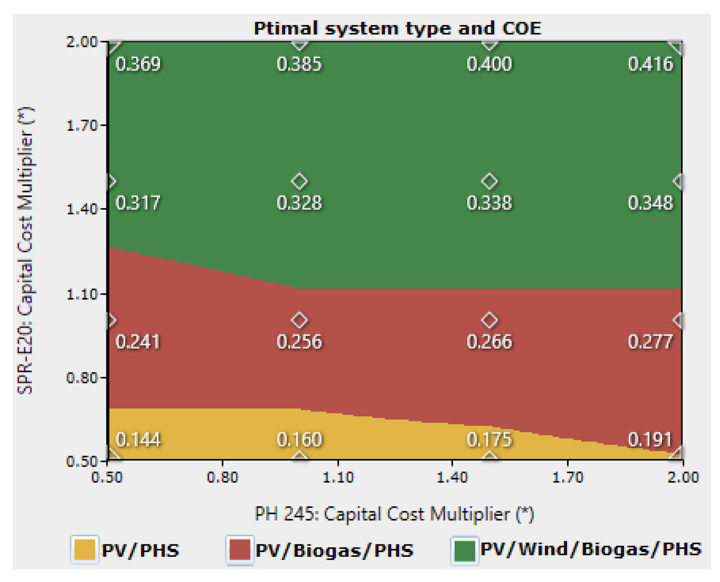 Energies 11 02644 g019