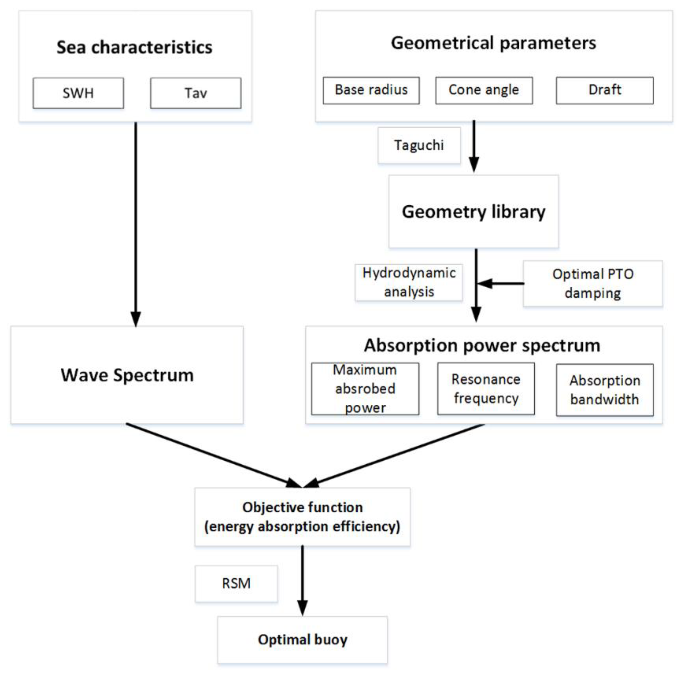 Energies 11 02645 g002