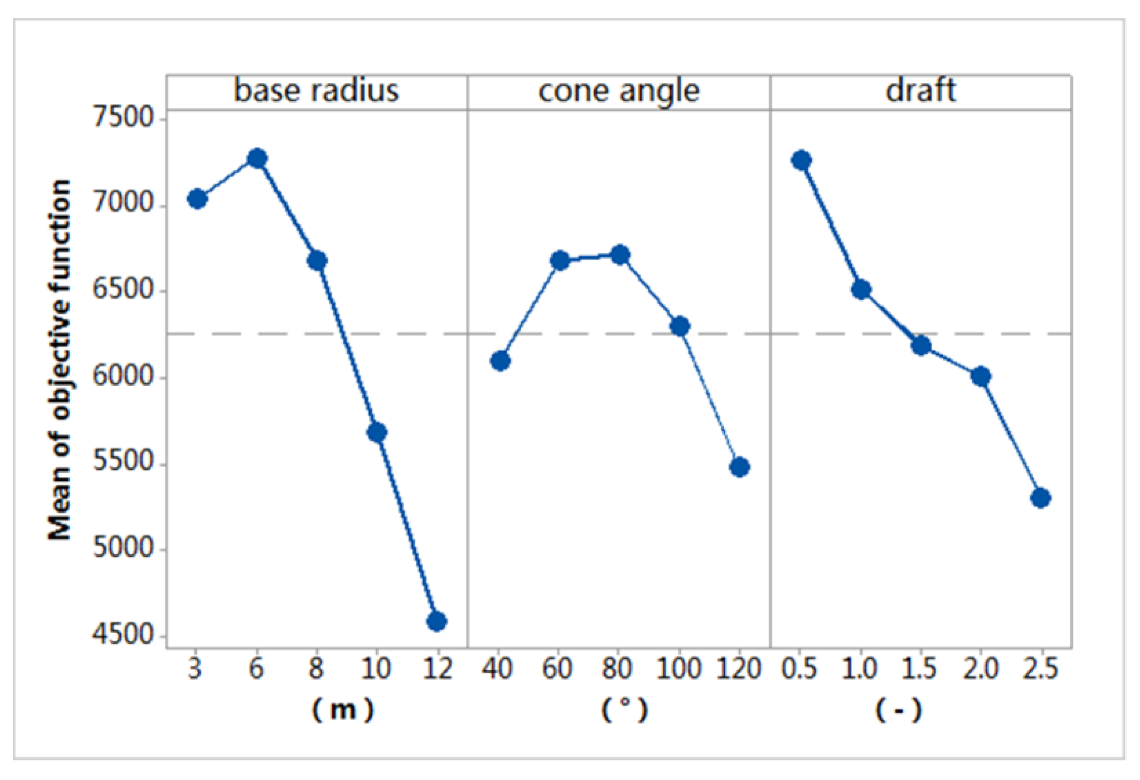 Energies 11 02645 g006