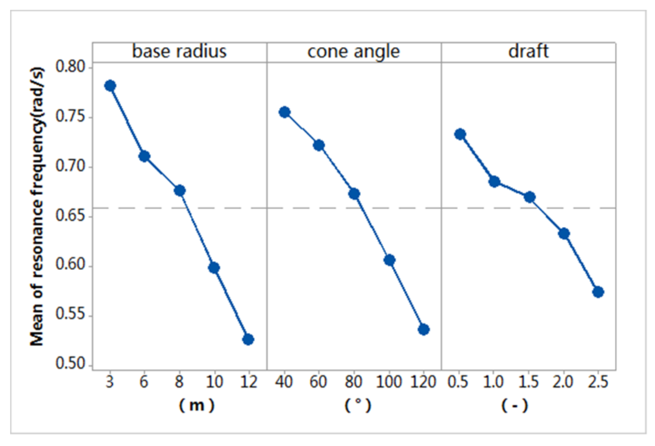Energies 11 02645 g007