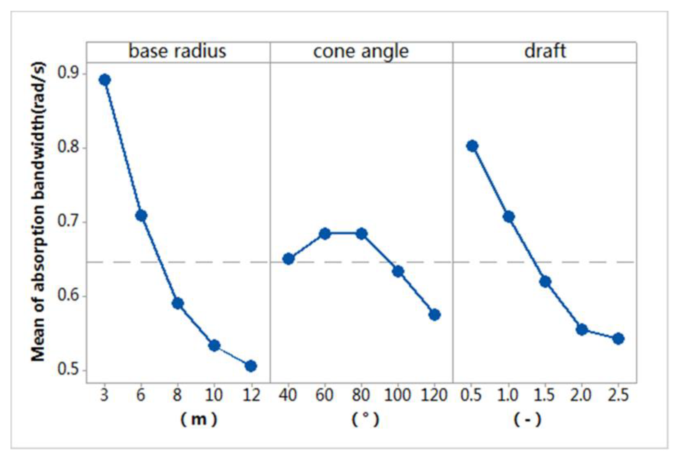 Energies 11 02645 g008