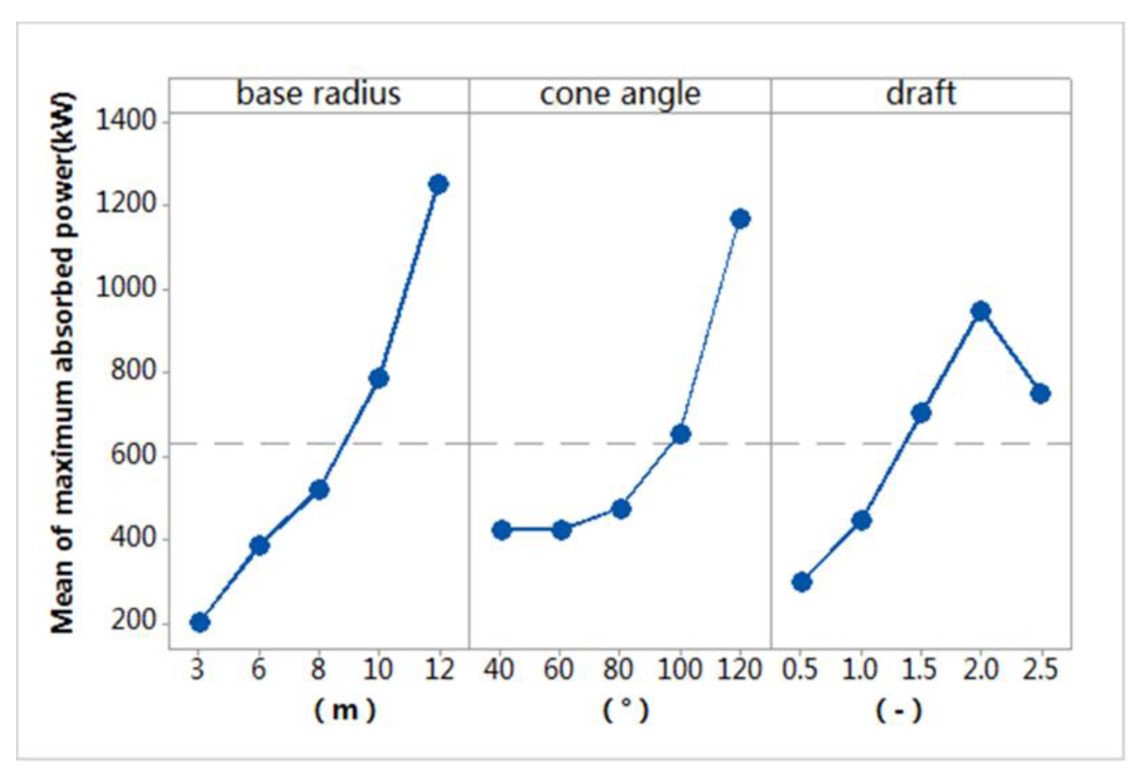 Energies 11 02645 g009