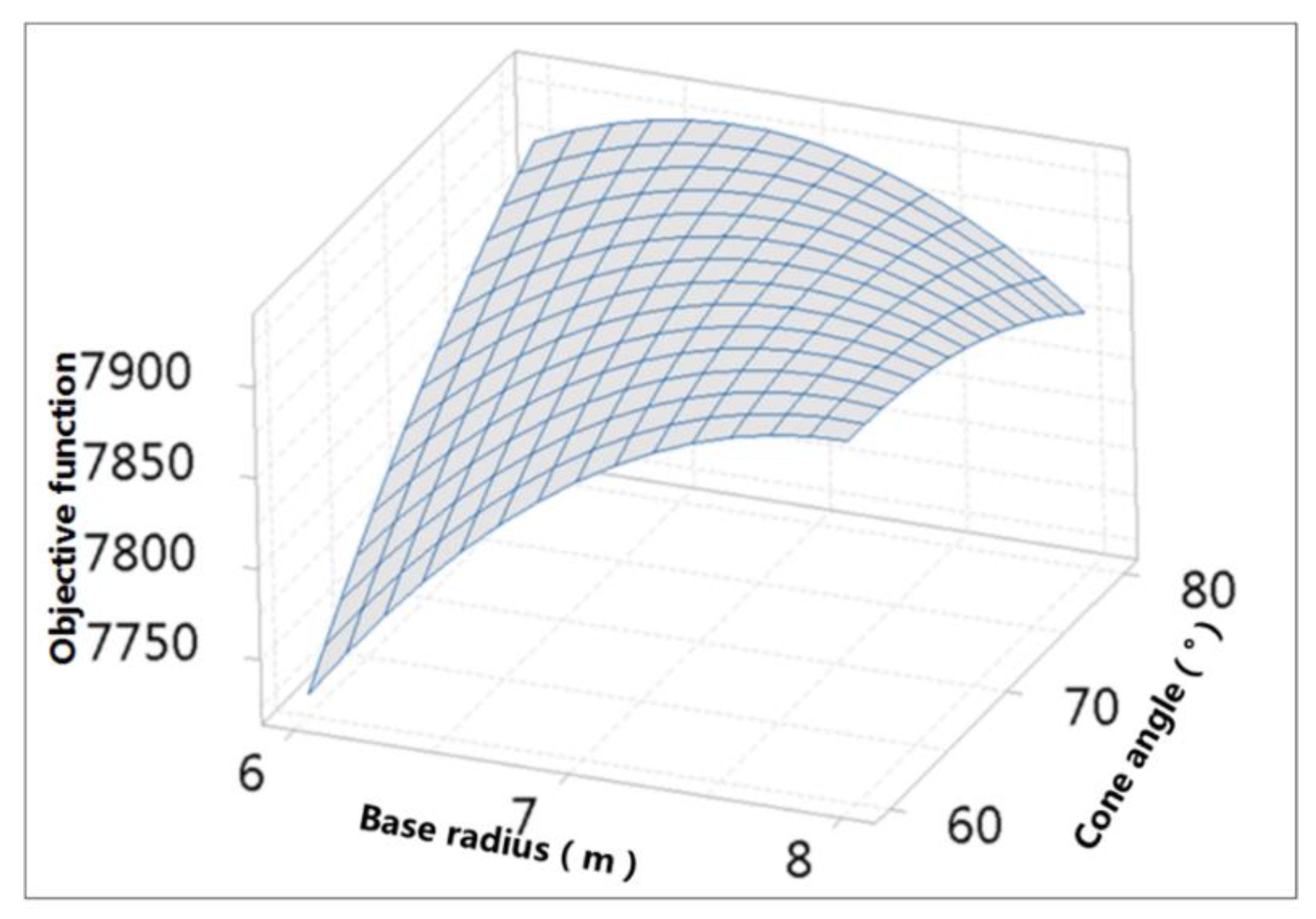 Energies 11 02645 g010
