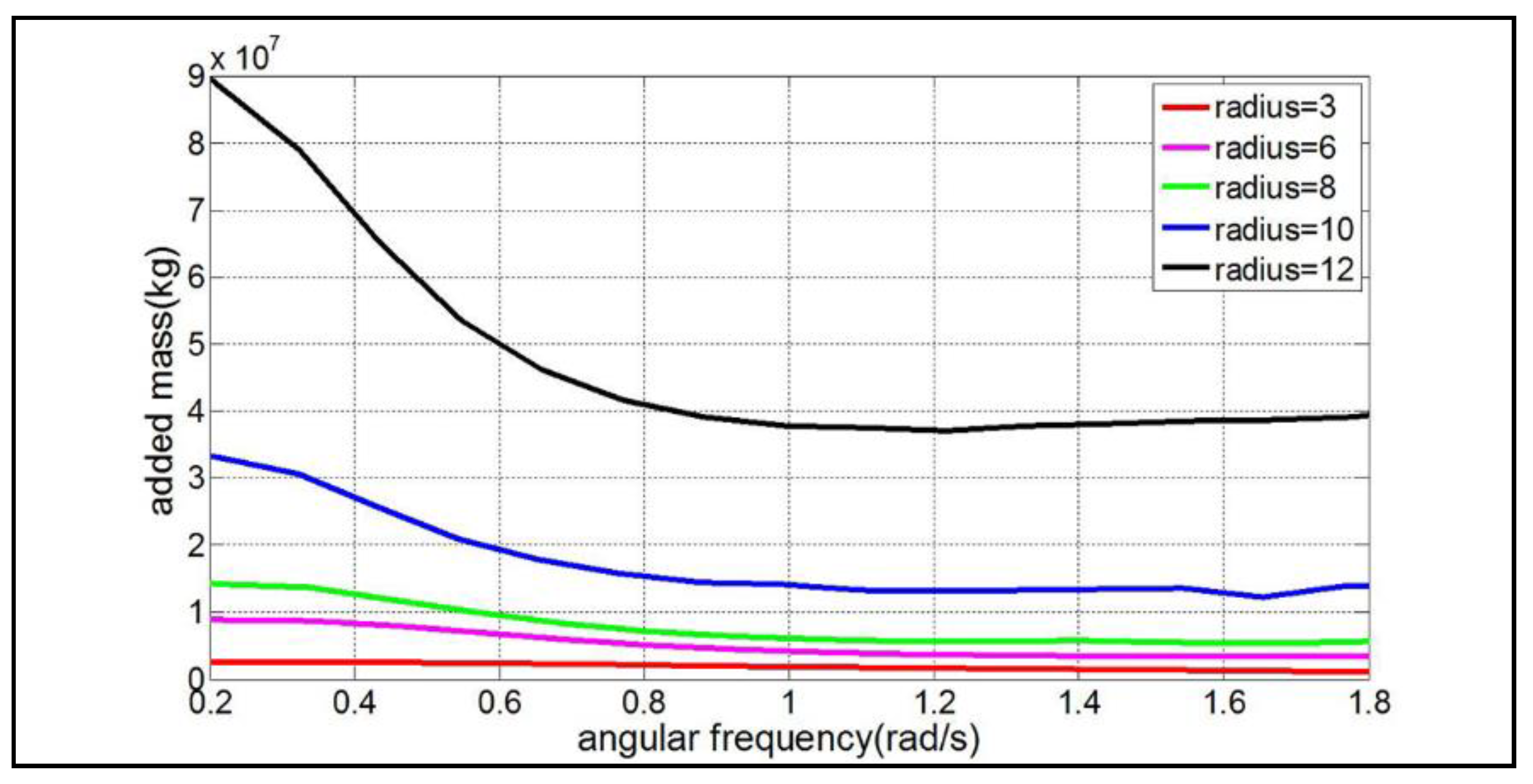 Energies 11 02645 g012