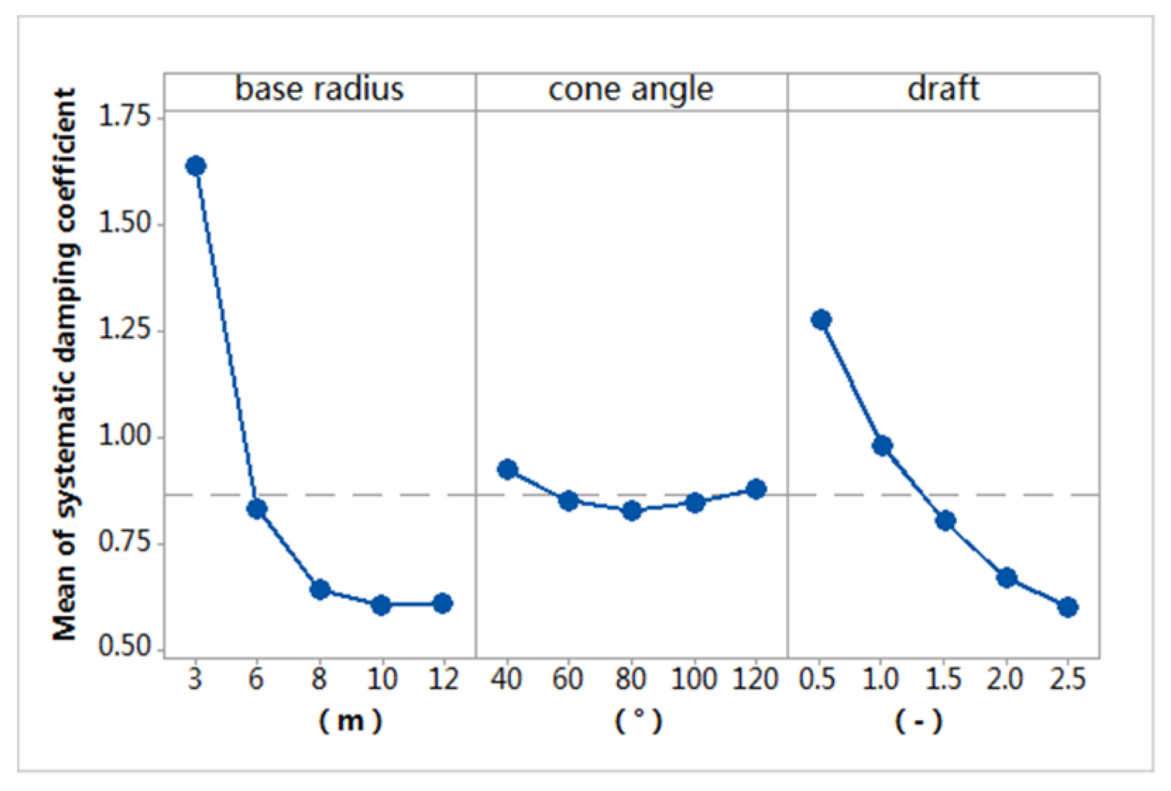 Energies 11 02645 g013