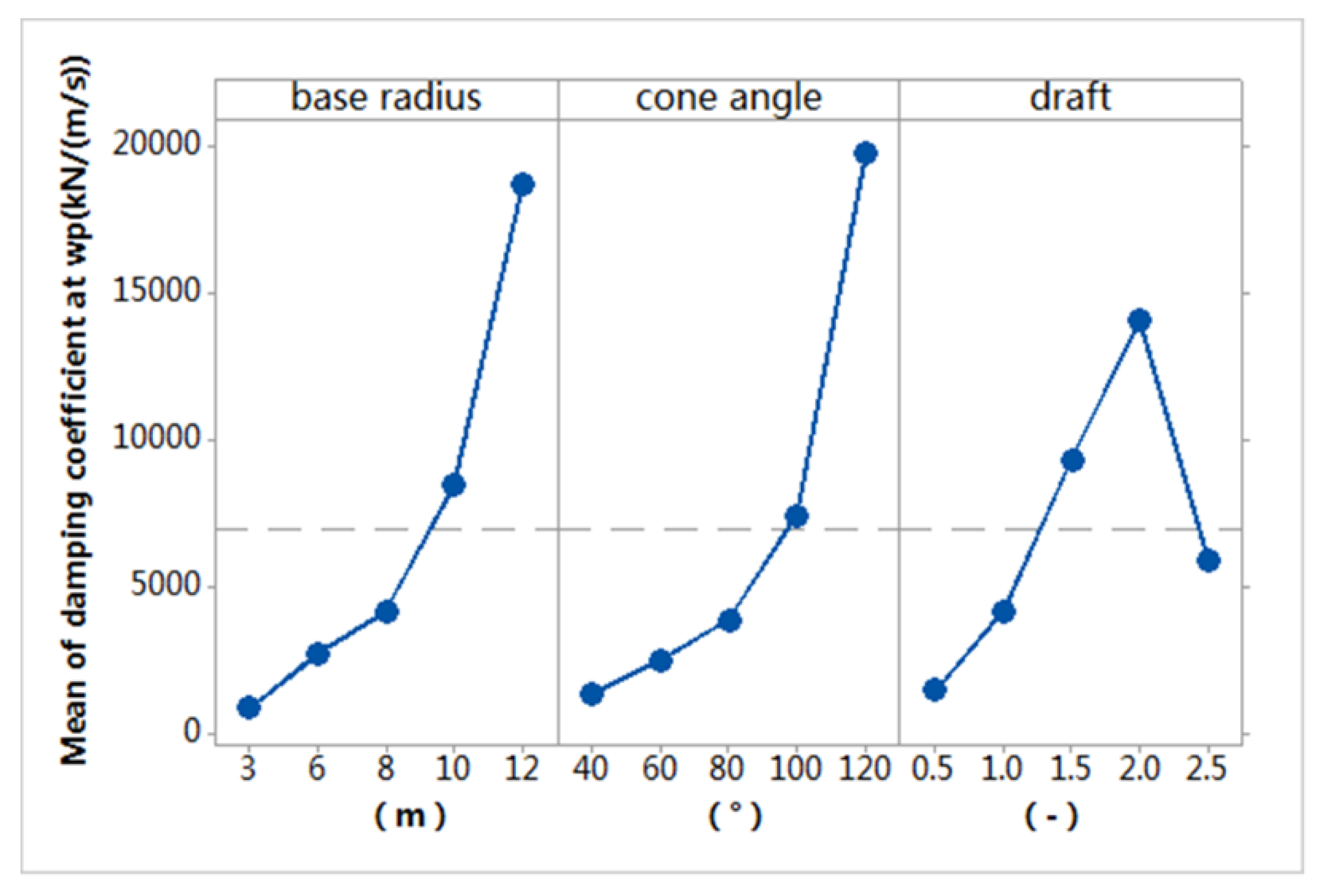 Energies 11 02645 g014