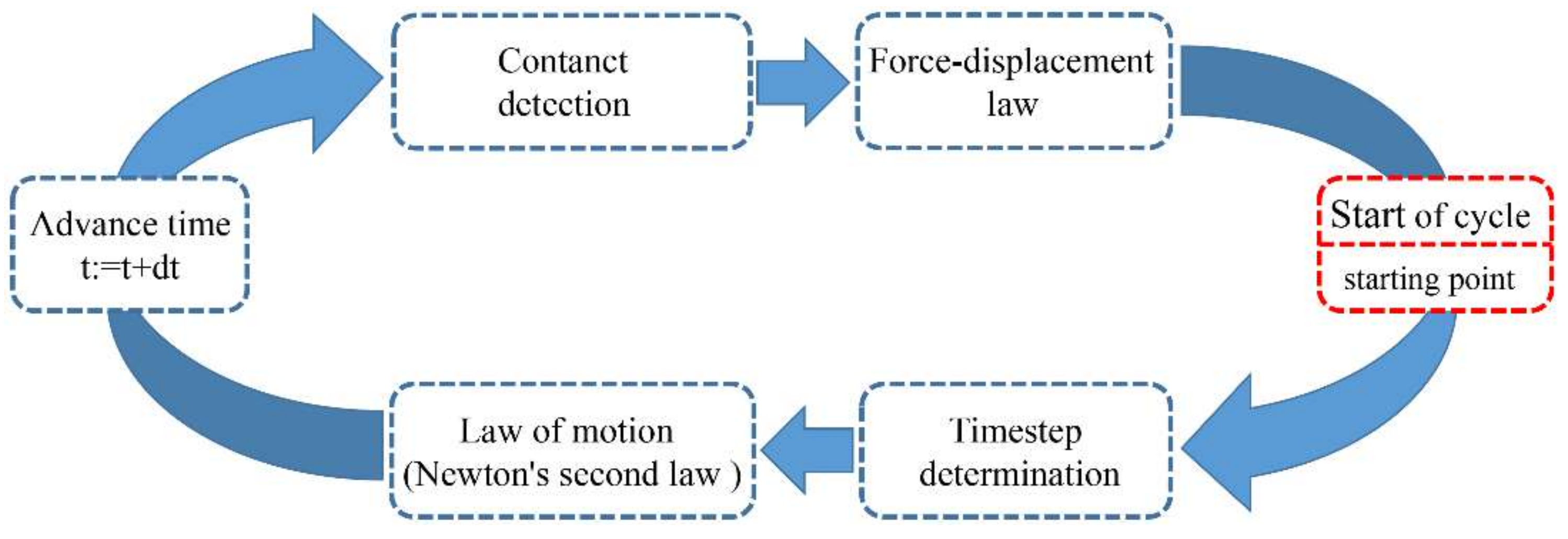 Energies 11 02647 g005