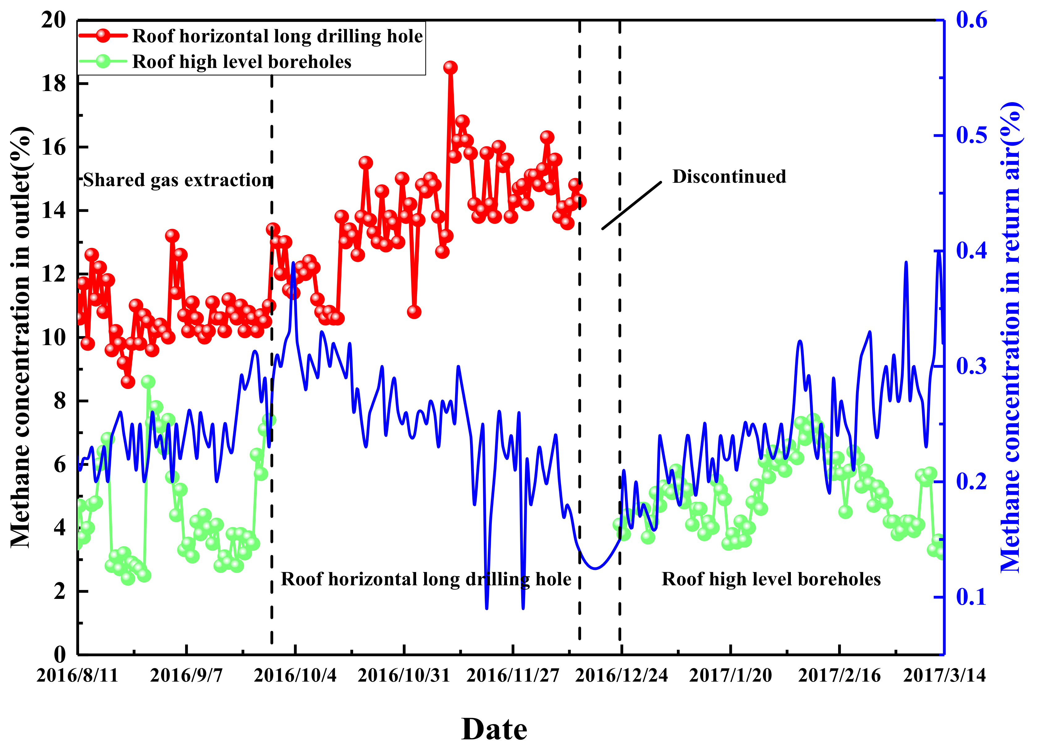 Energies 11 02647 g013