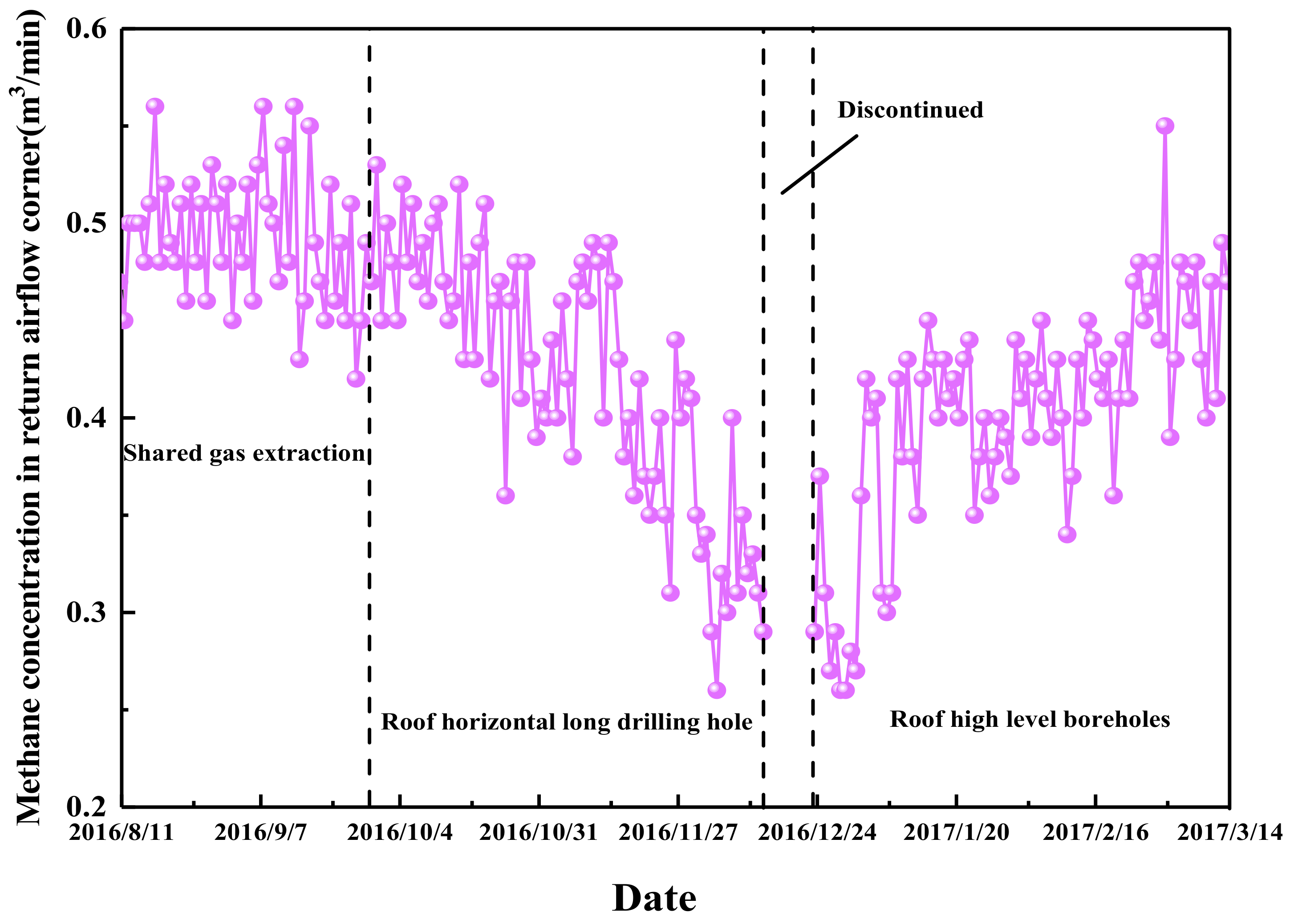 Energies 11 02647 g015