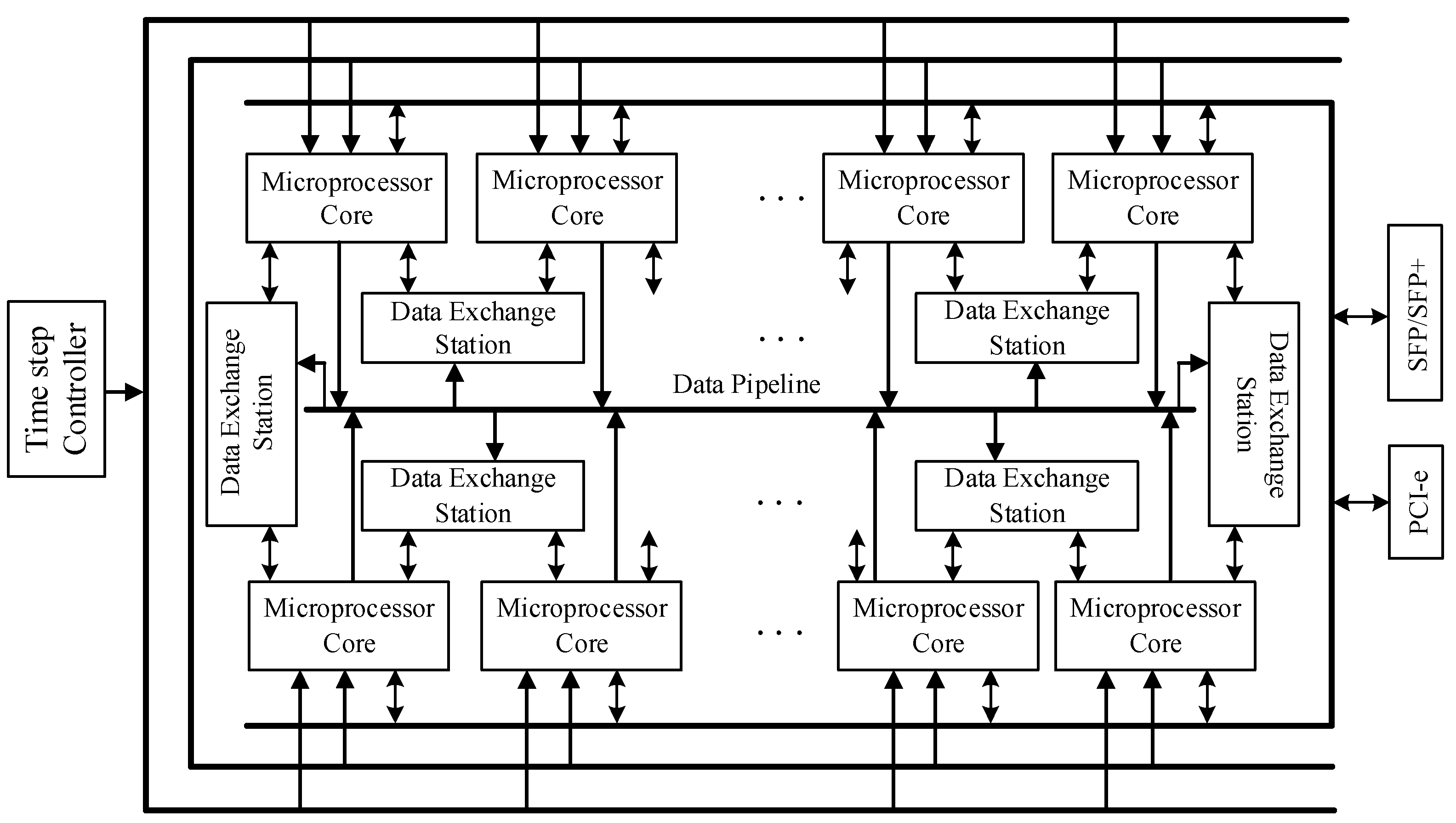 fpga simulation estimate gates fpga simulation estimate gates