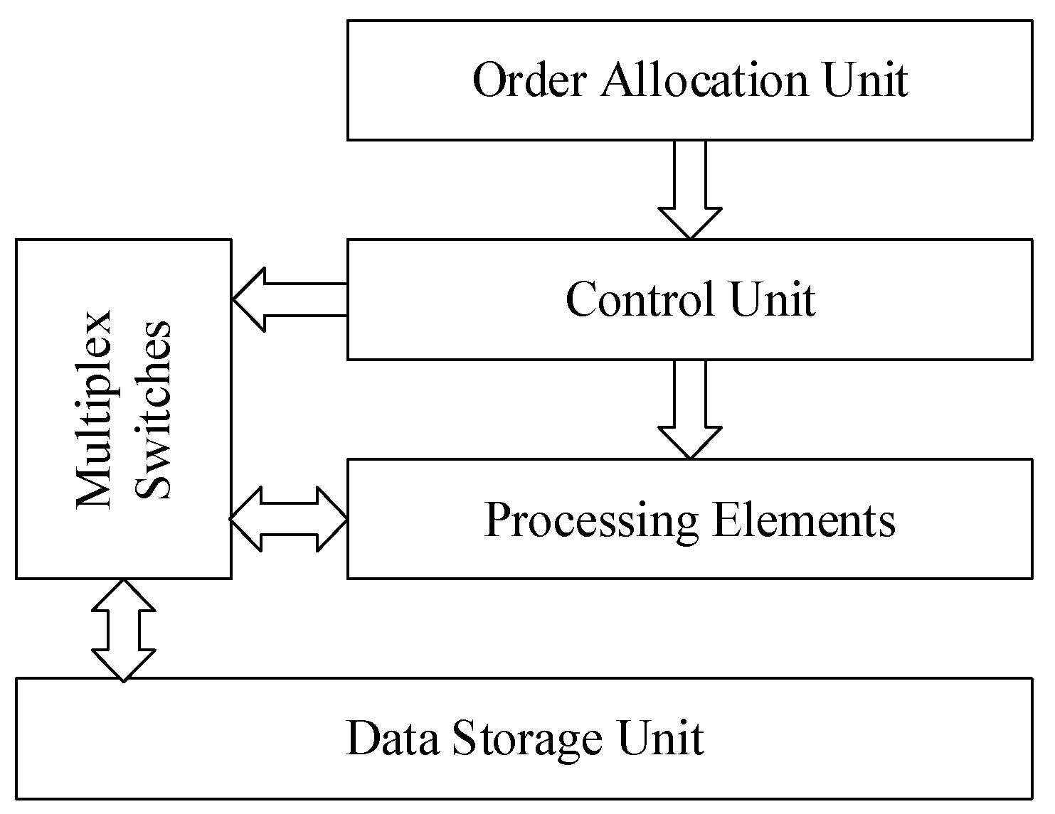 Energies 11 02650 g002 550