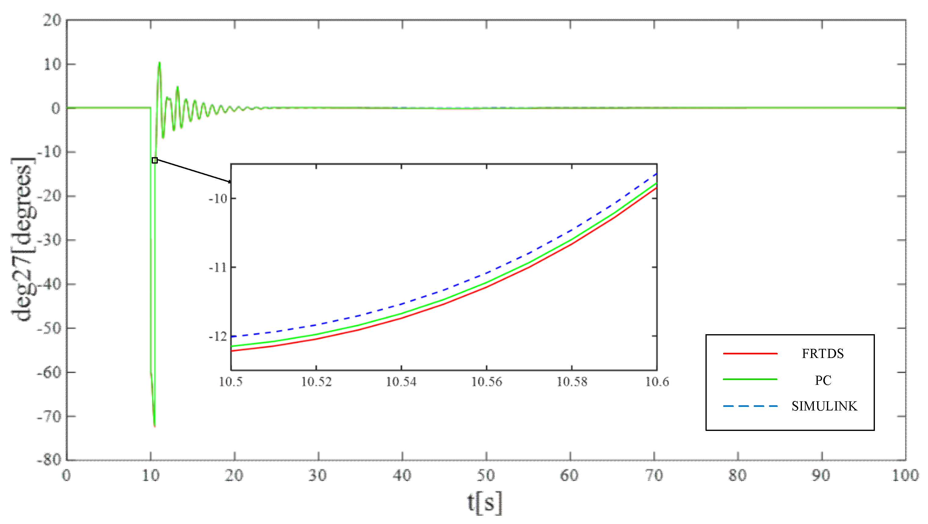Energies 11 02650 g012 550